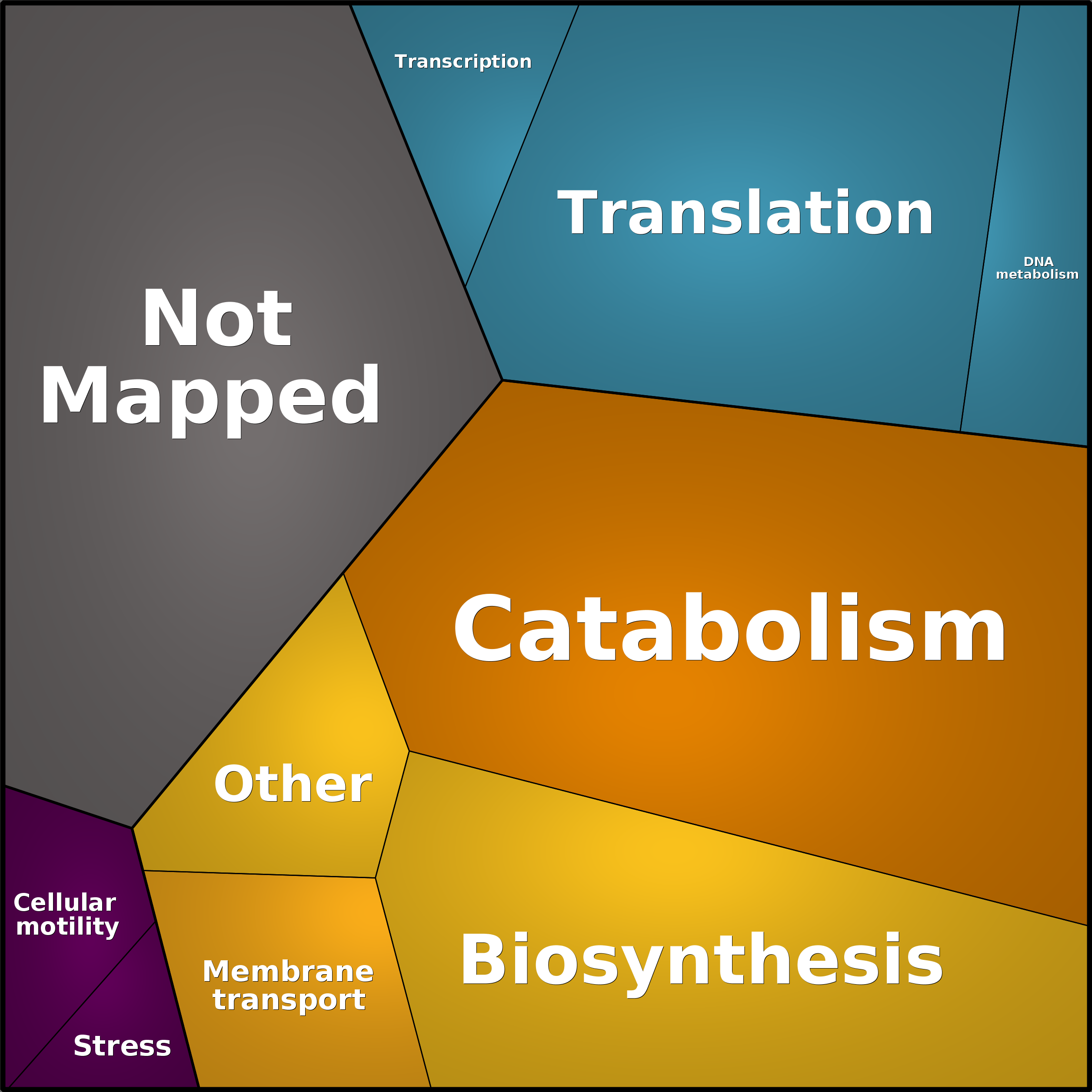 Treemap Press Ctrl-F5