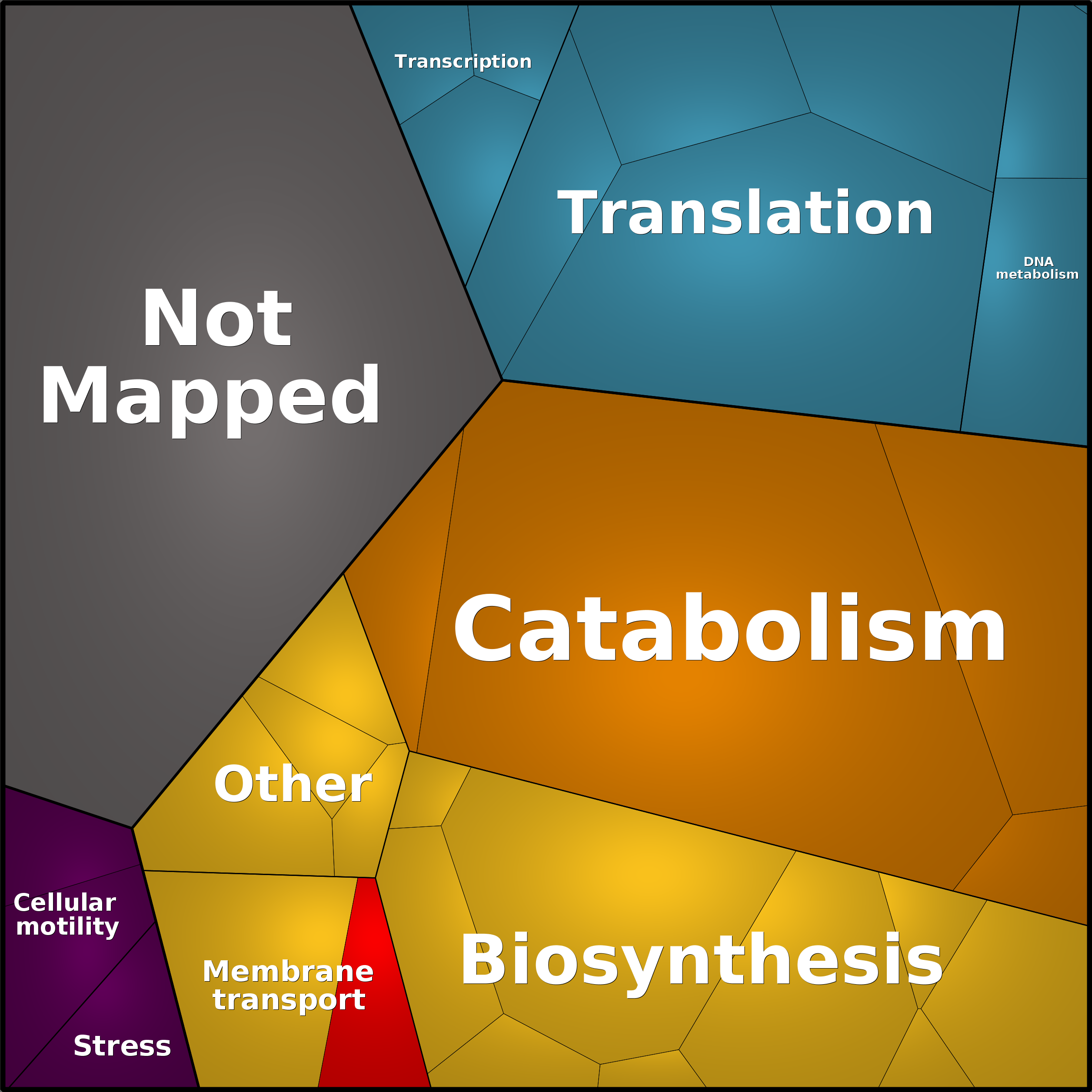 Treemap Press Ctrl-F5