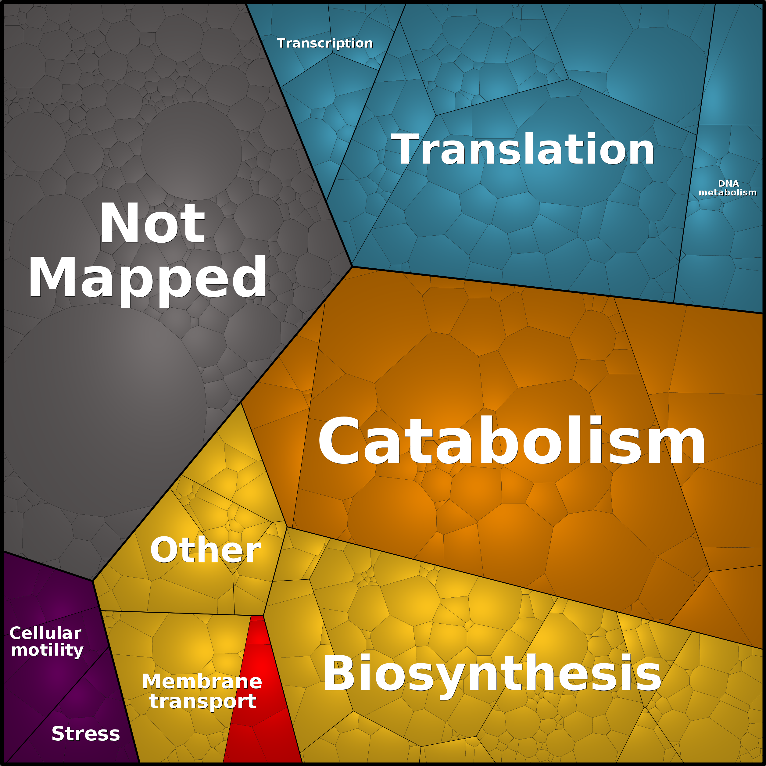 Treemap Press Ctrl-F5
