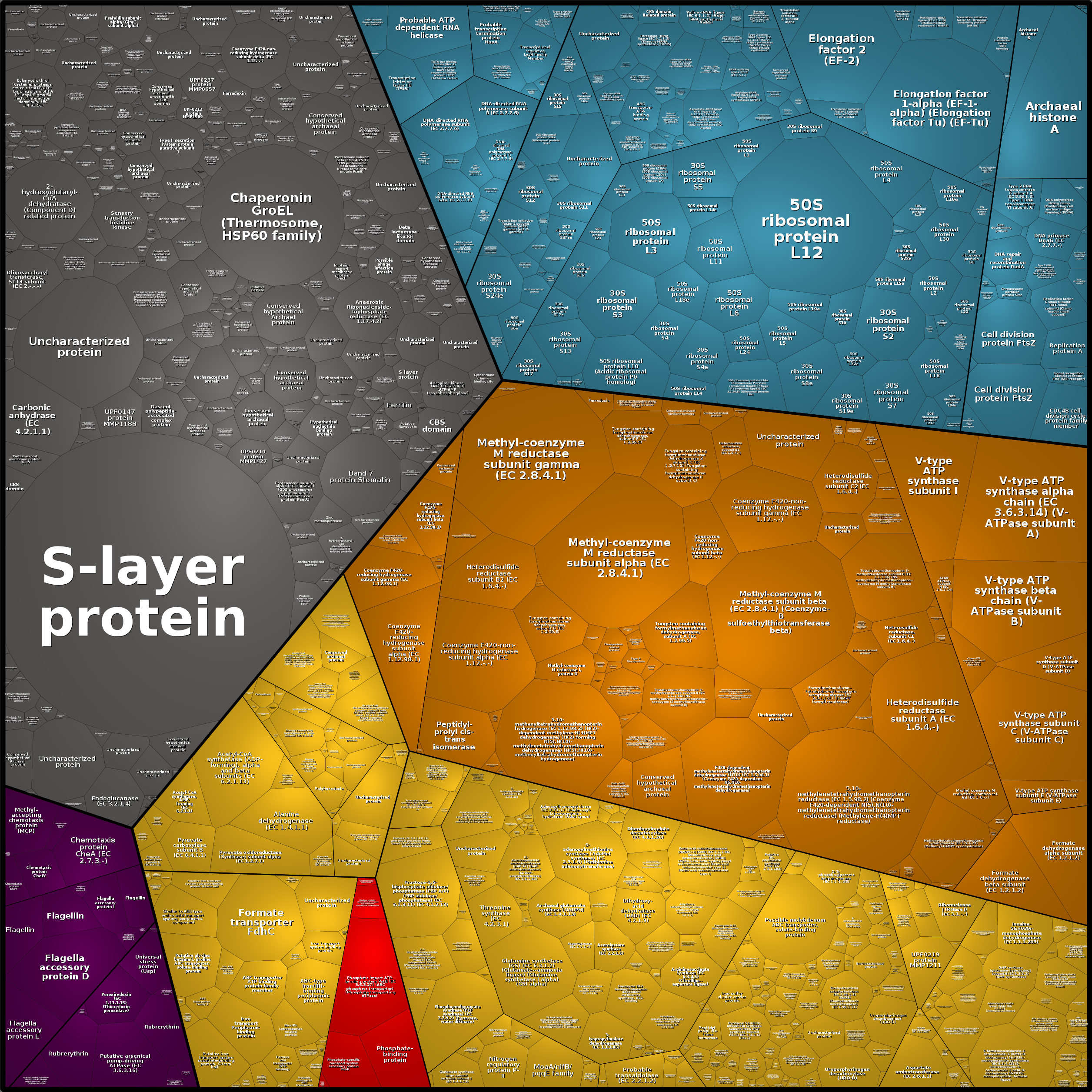 Treemap Press Ctrl-F5
