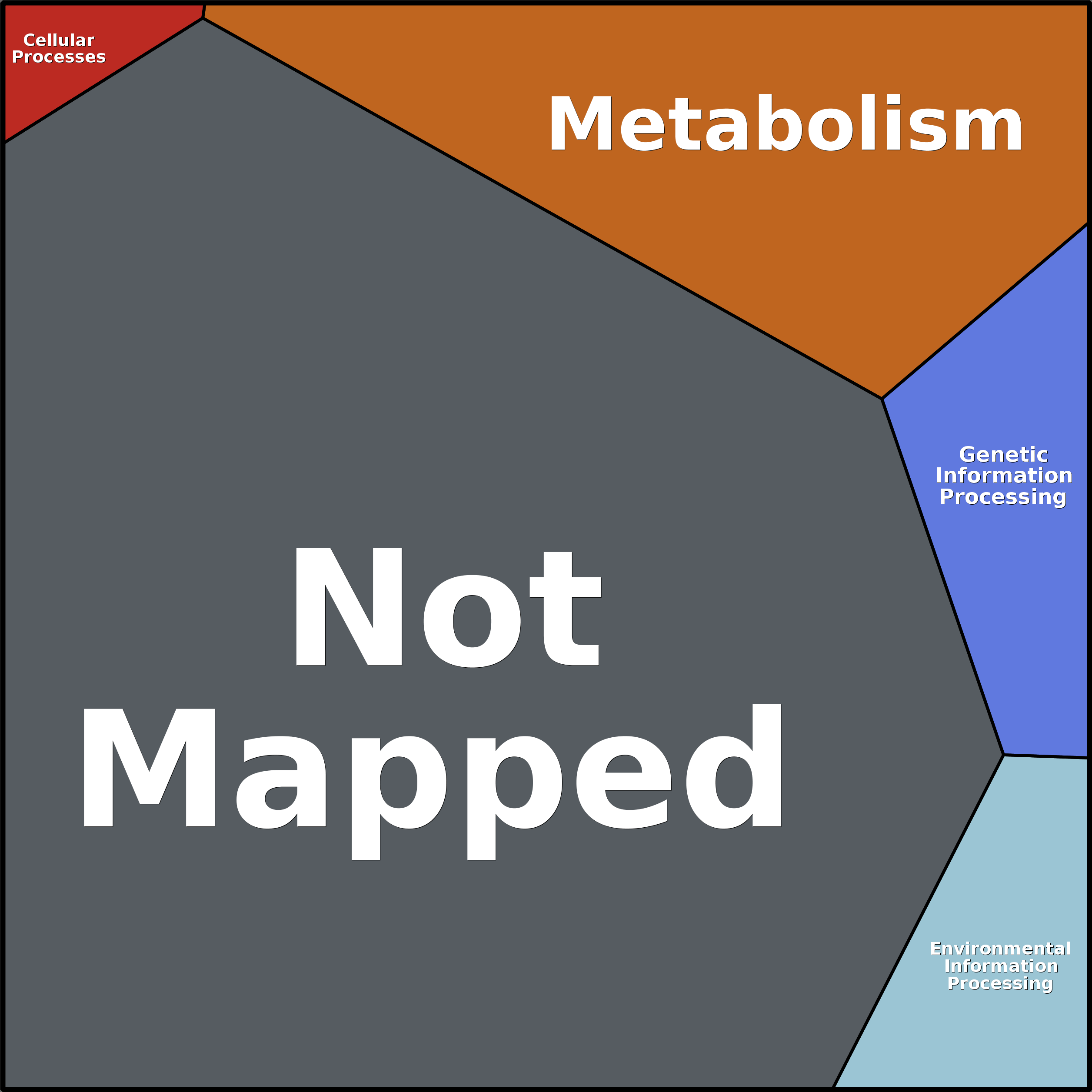 Treemap Press Ctrl-F5