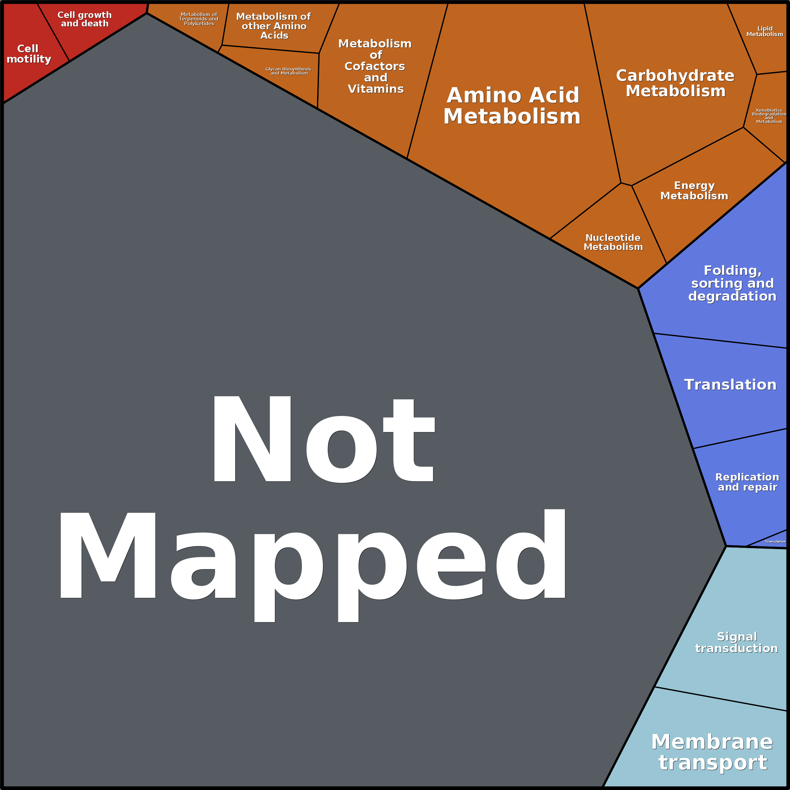Treemap Press Ctrl-F5