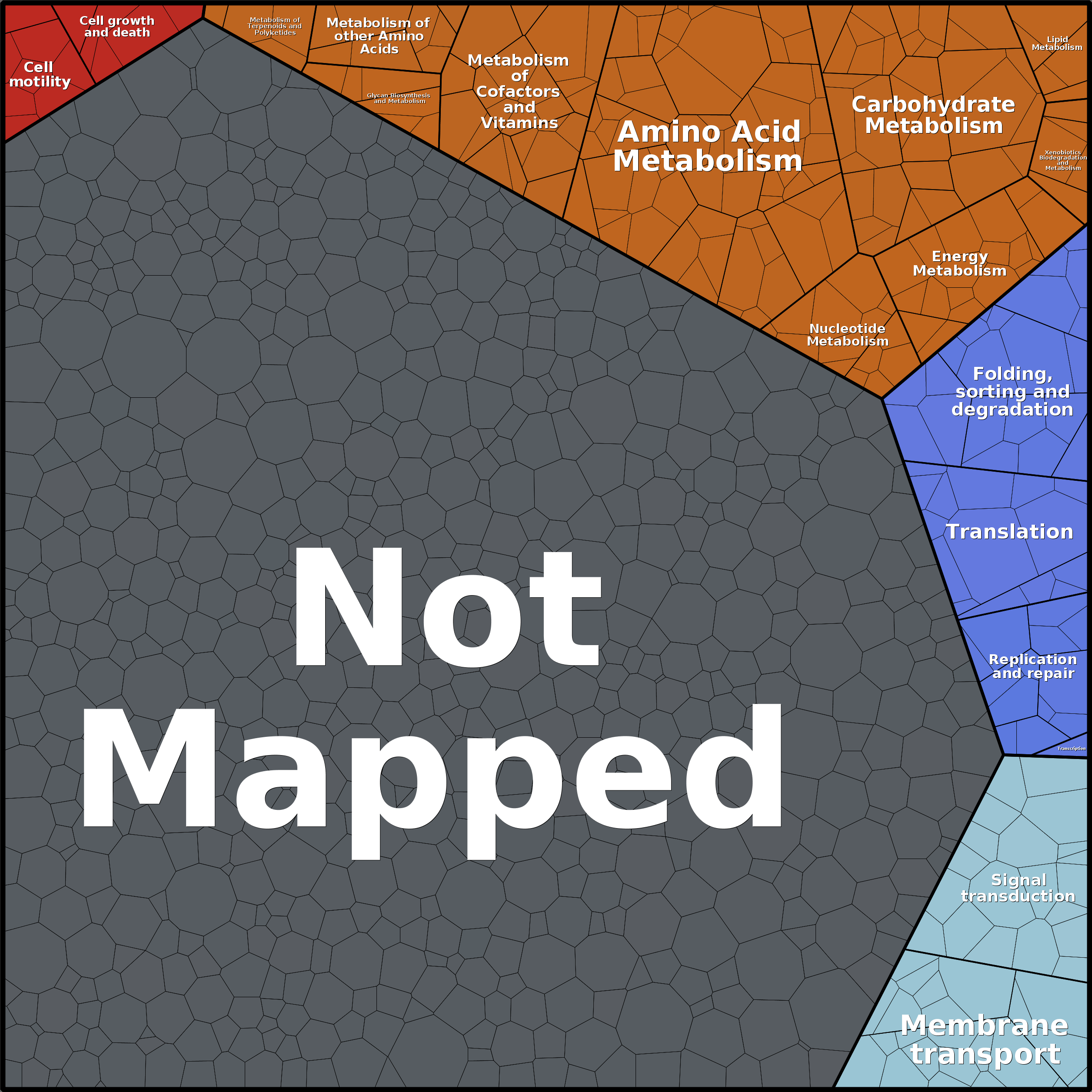 Treemap Press Ctrl-F5