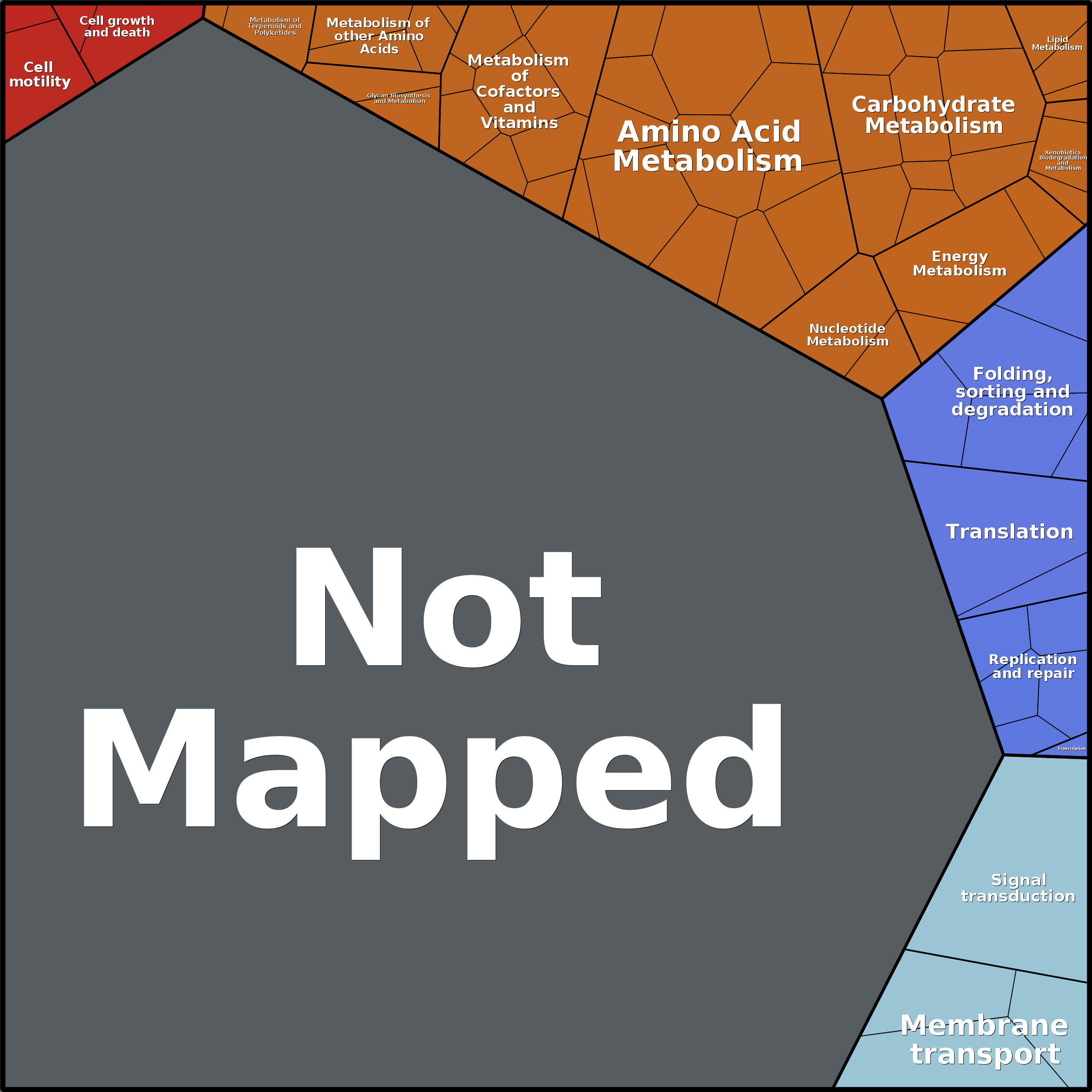 Treemap Press Ctrl-F5