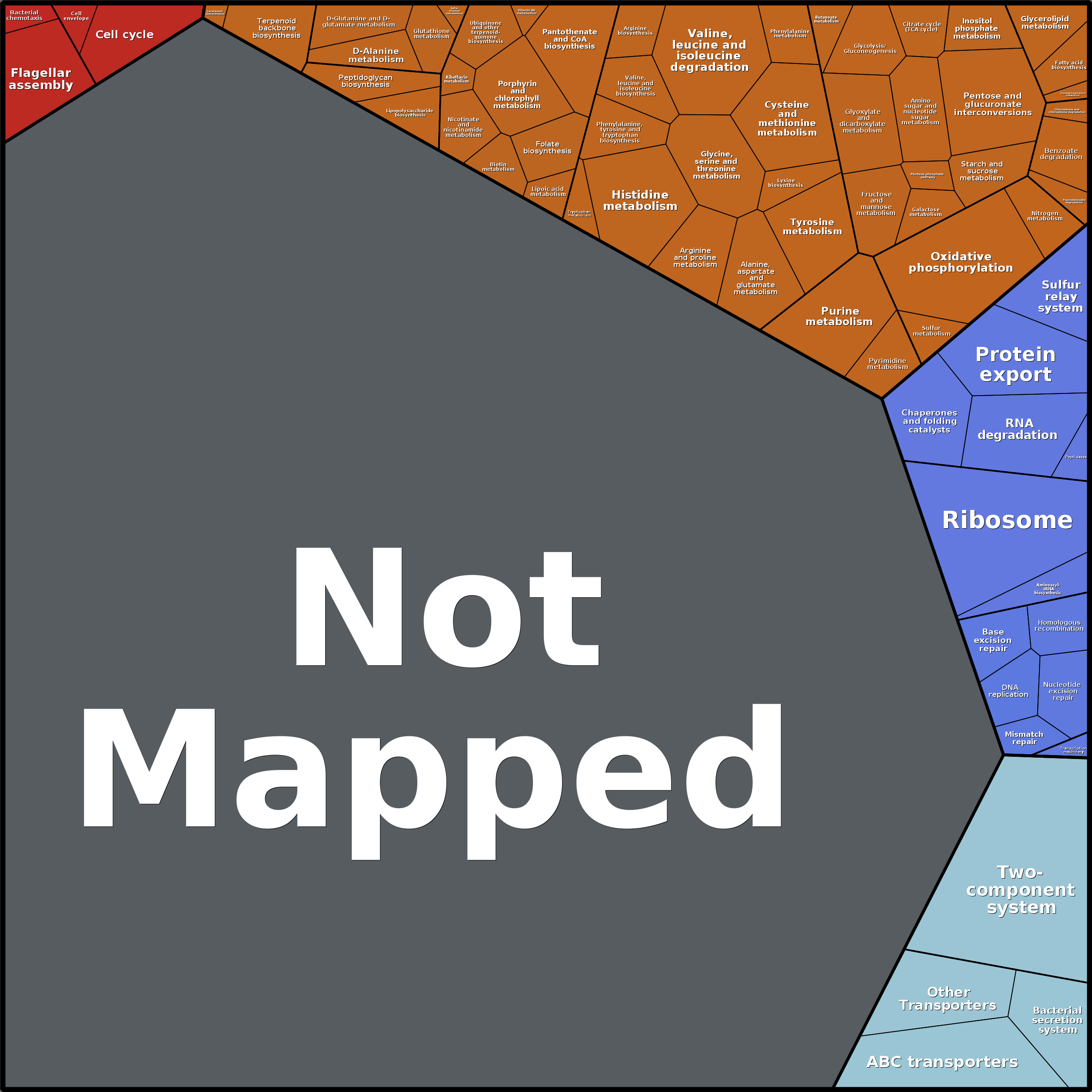 Treemap Press Ctrl-F5