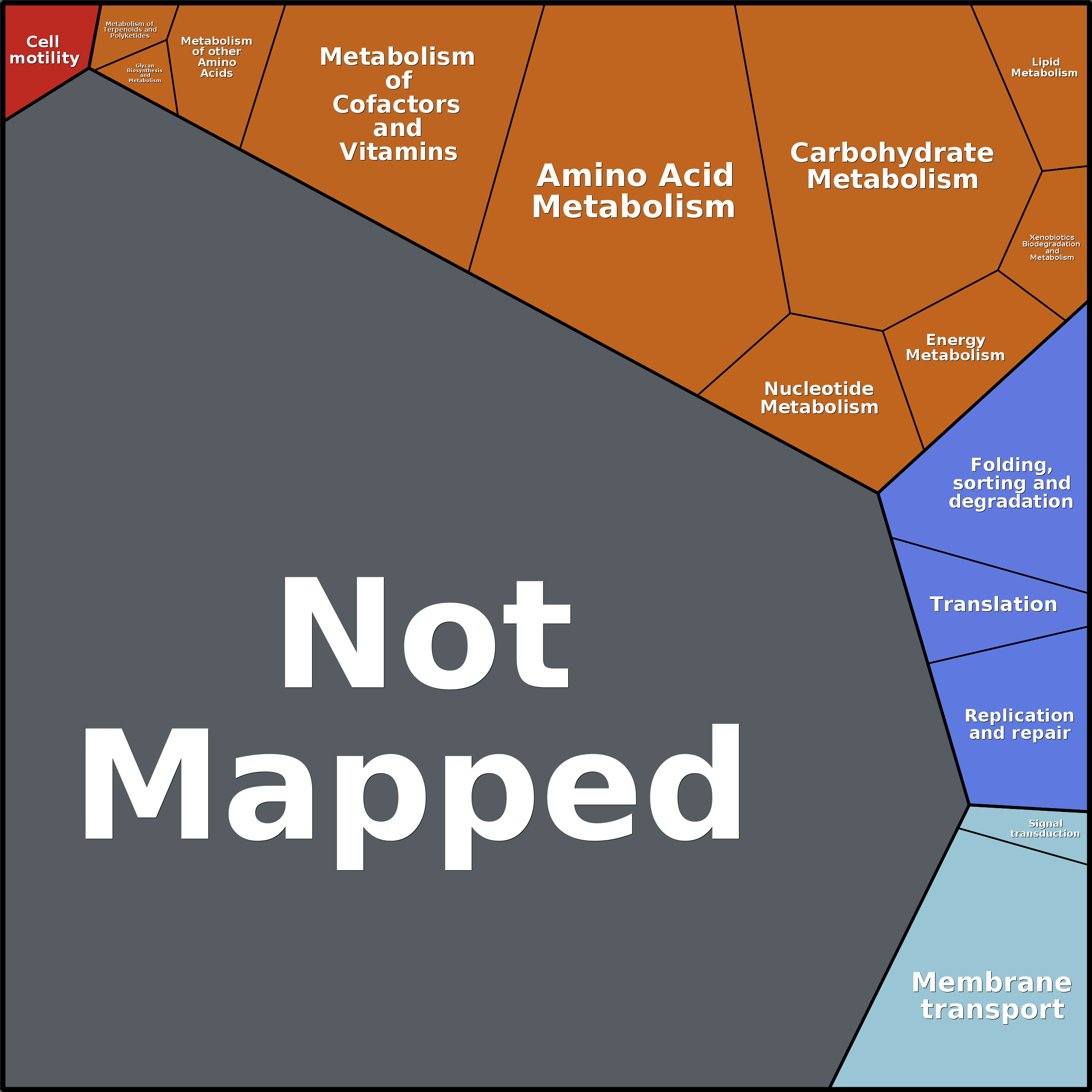 Treemap Press Ctrl-F5