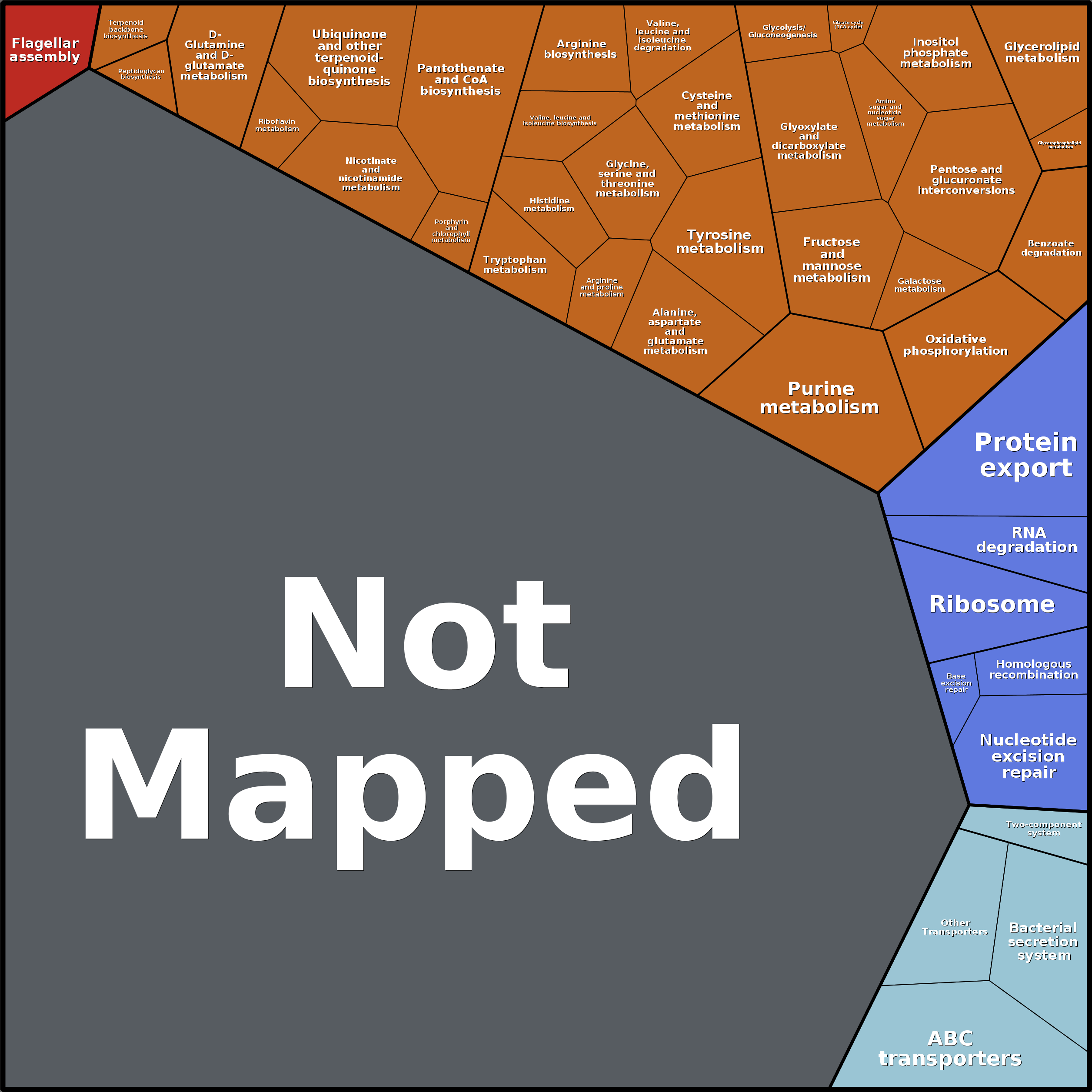 Treemap Press Ctrl-F5