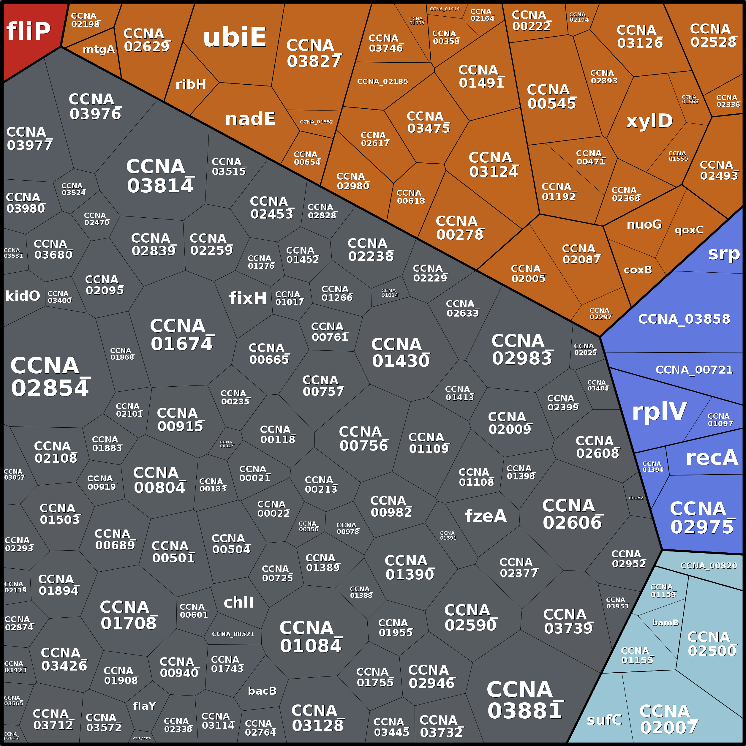 Treemap Press Ctrl-F5
