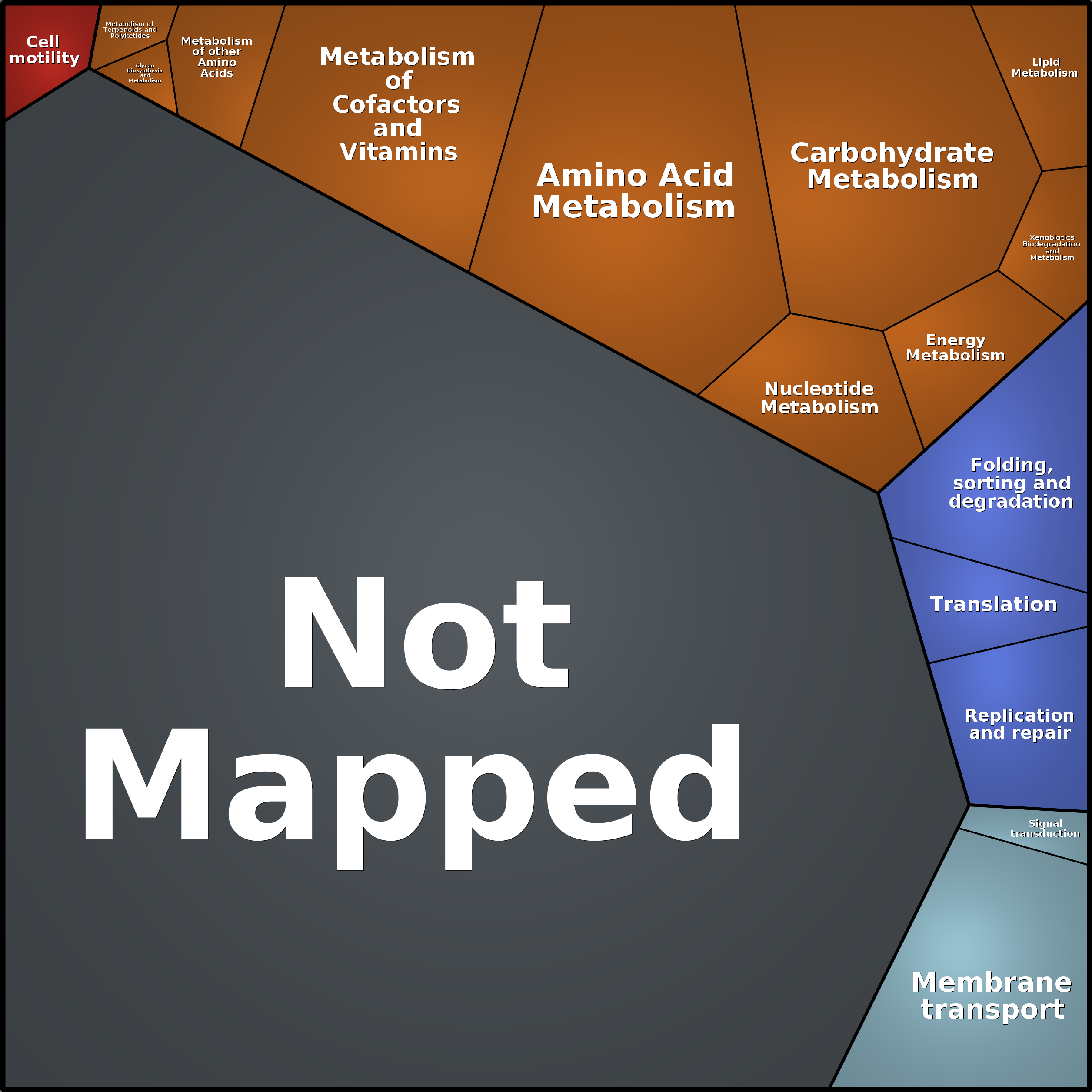 Treemap Press Ctrl-F5