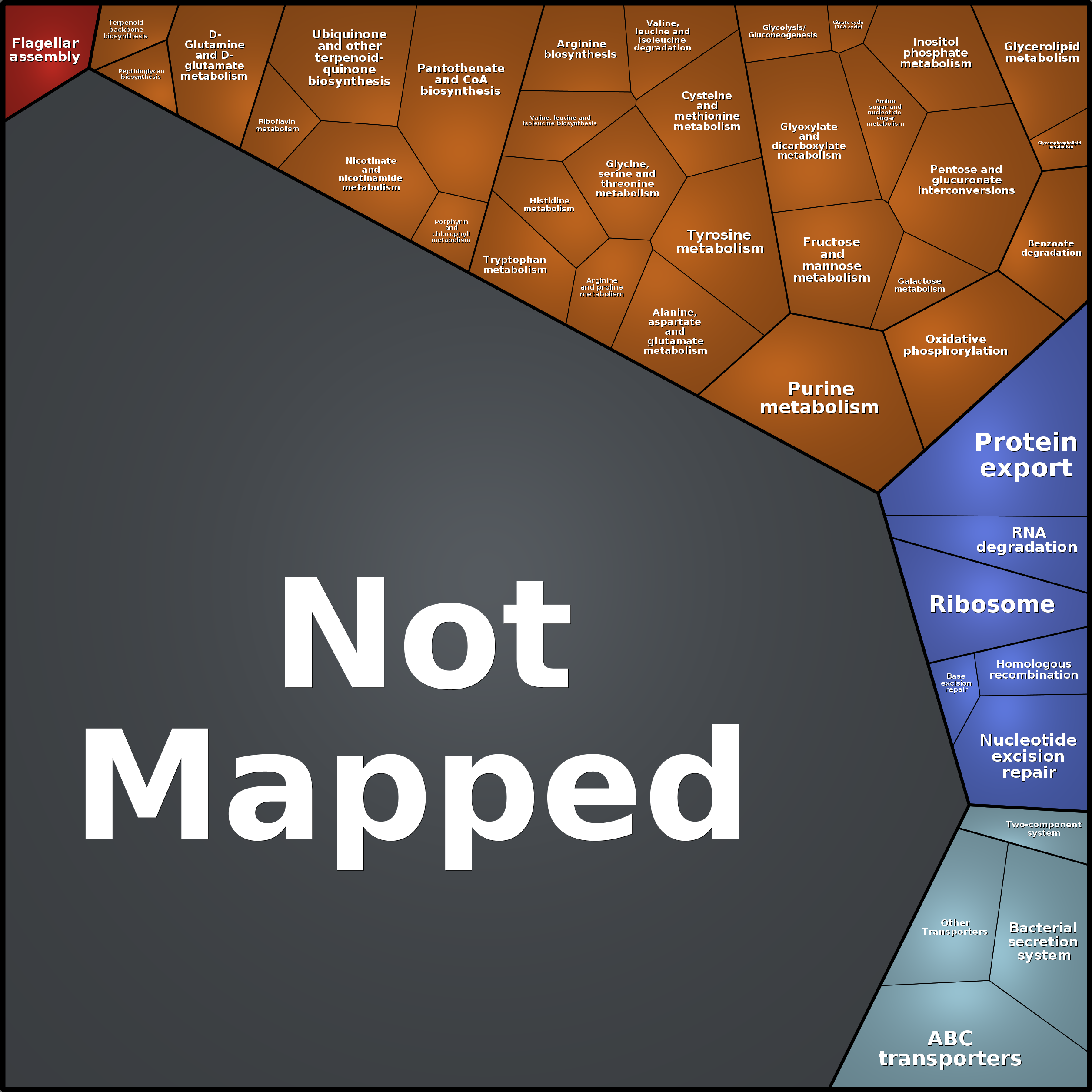 Treemap Press Ctrl-F5