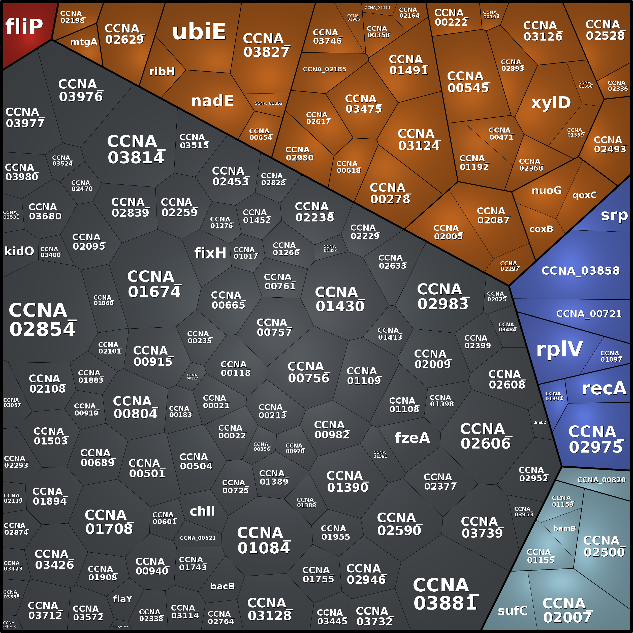 Treemap Press Ctrl-F5