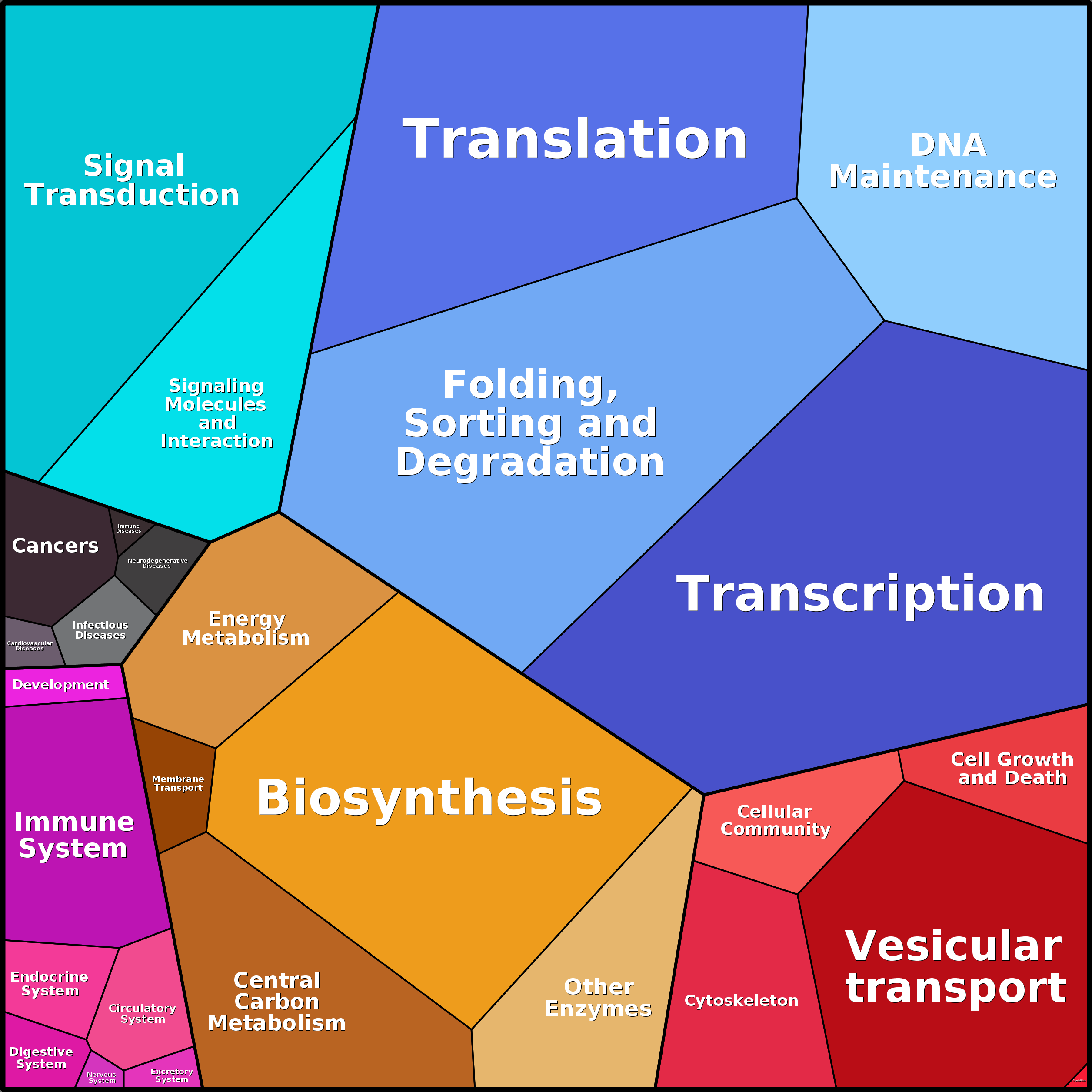 Treemap Press Ctrl-F5