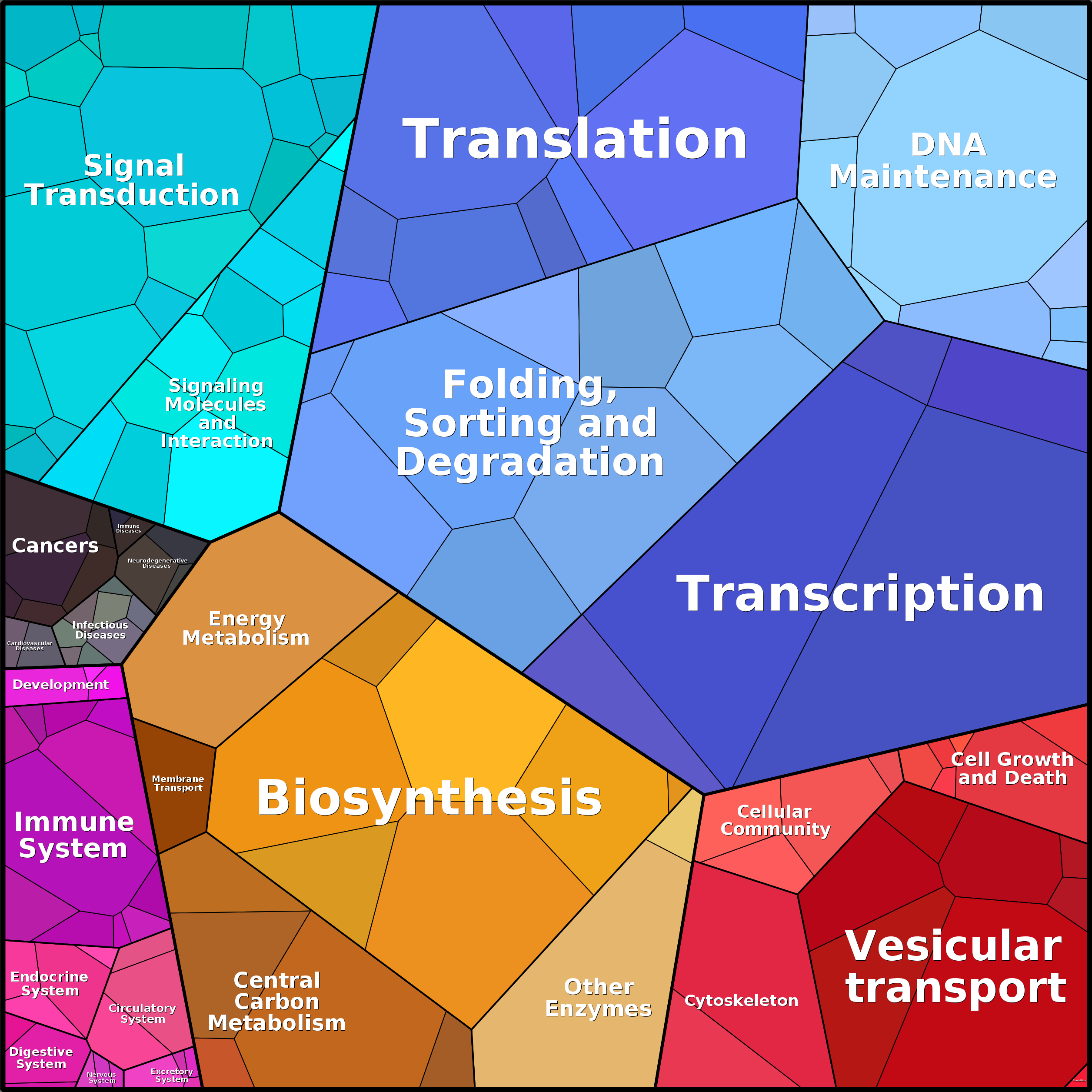 Treemap Press Ctrl-F5