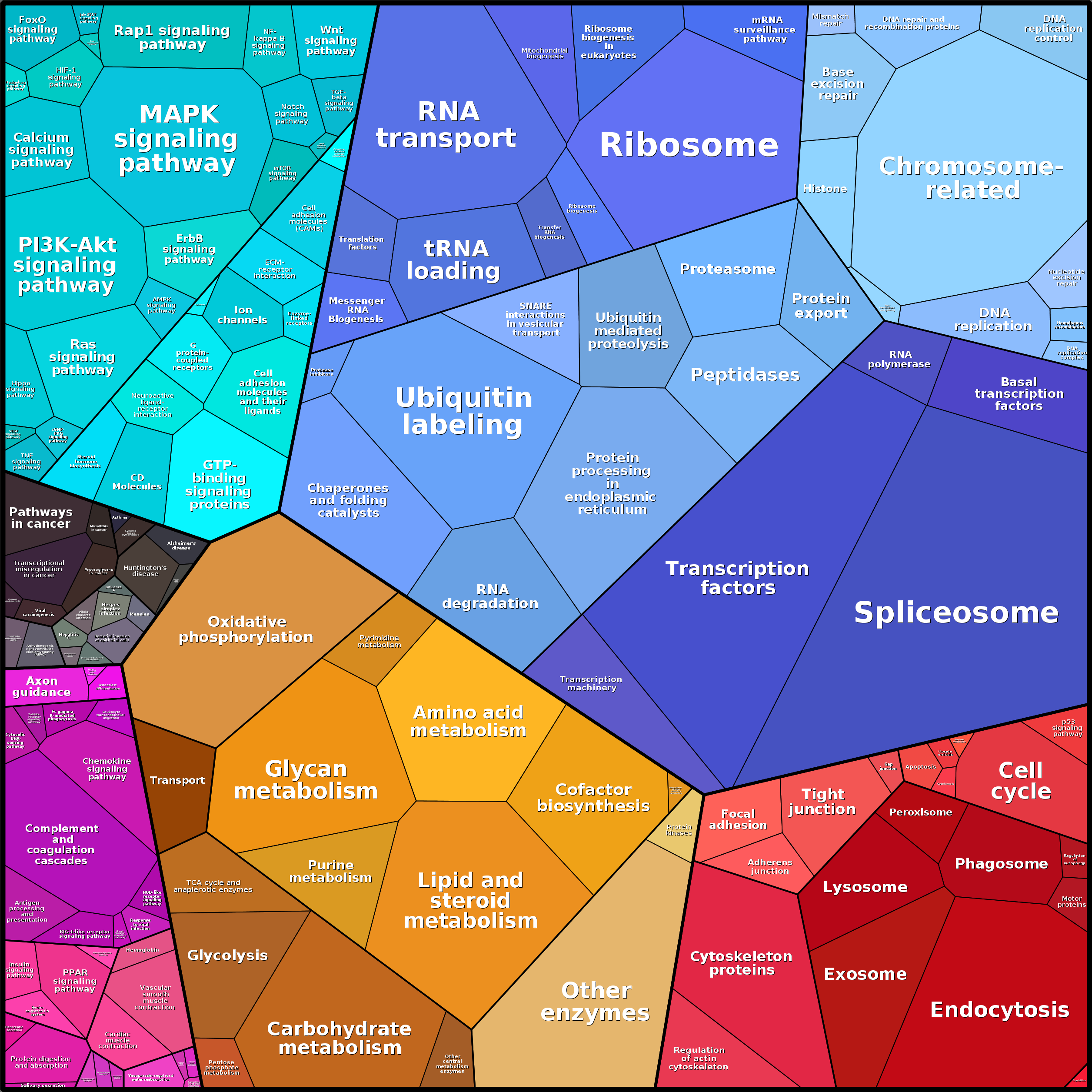 Treemap Press Ctrl-F5