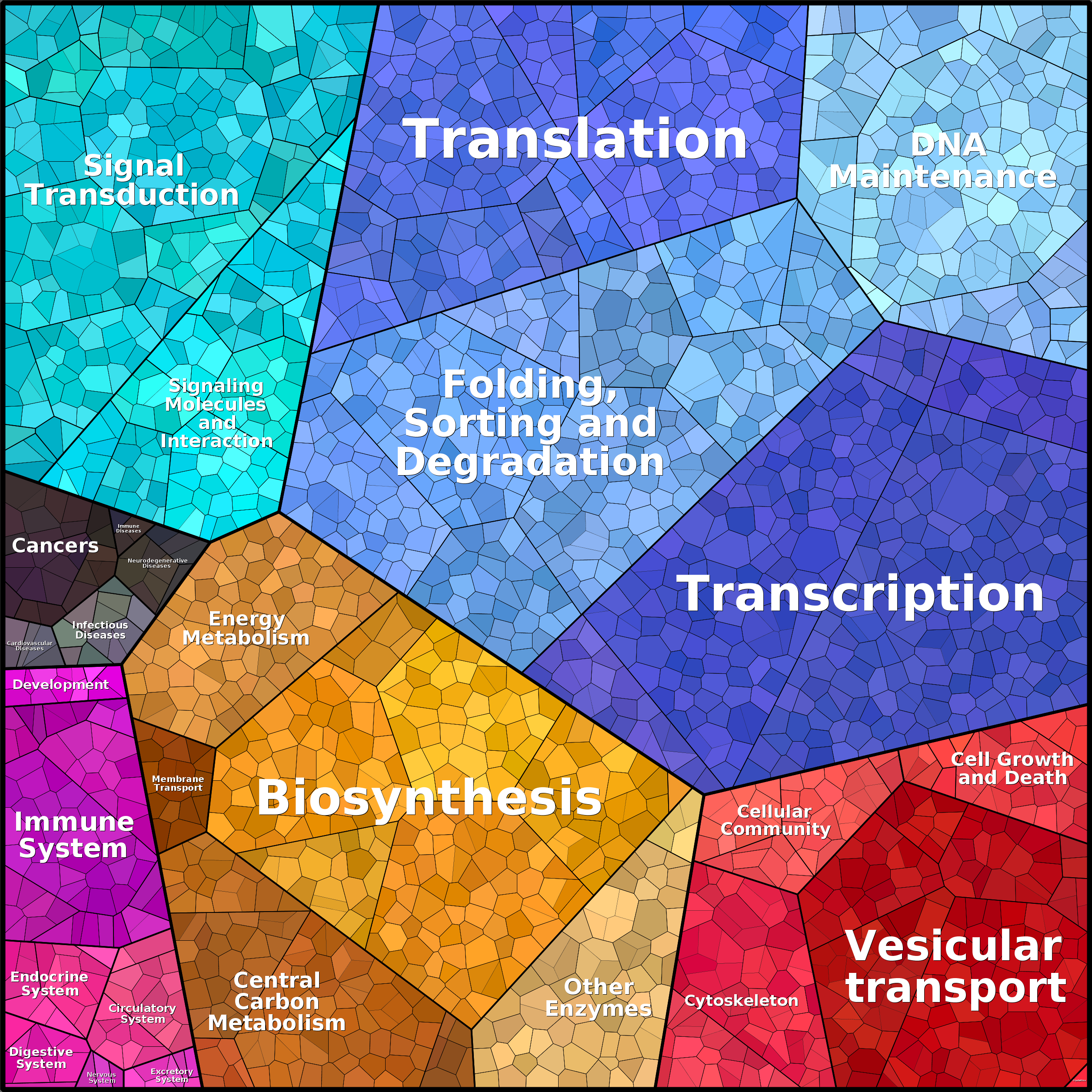 Treemap Press Ctrl-F5