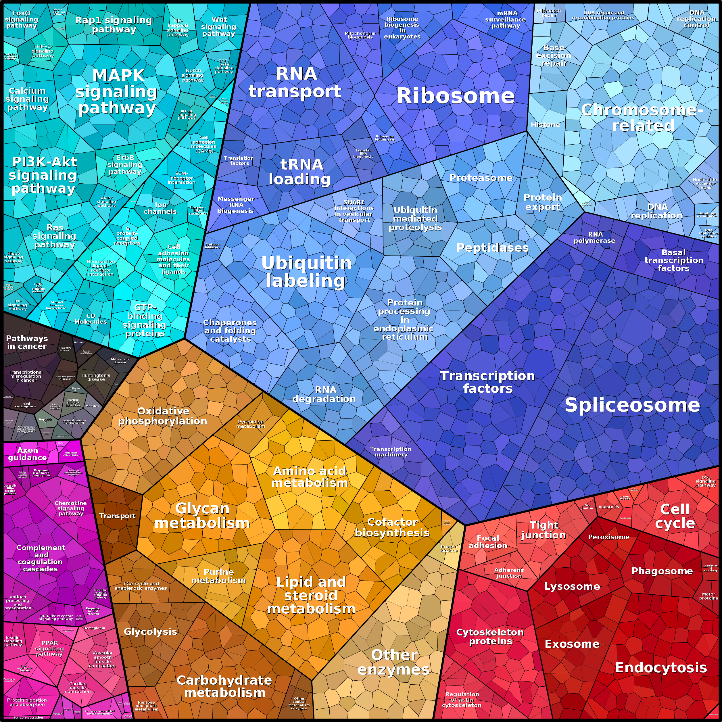 Treemap Press Ctrl-F5
