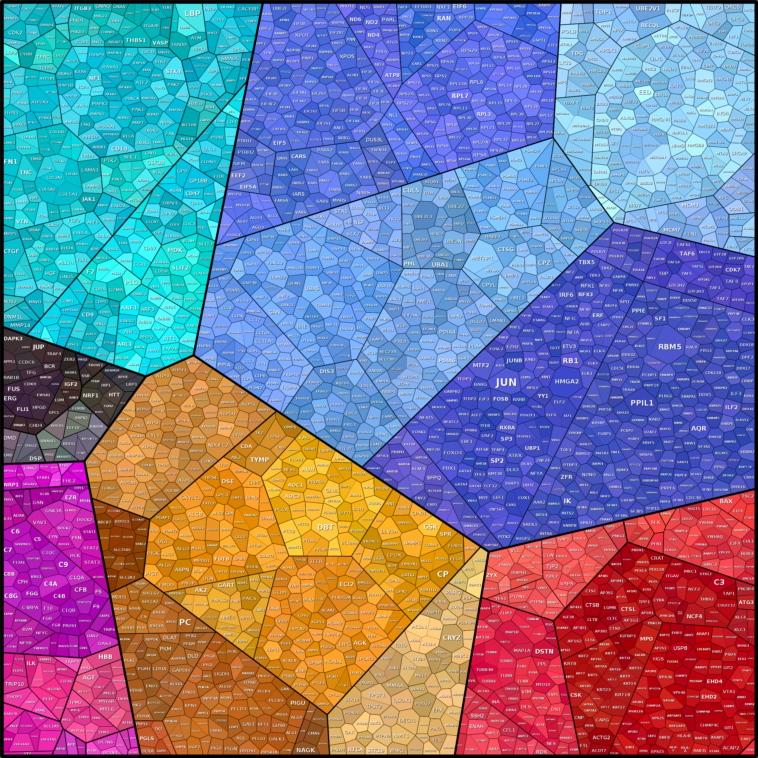 Treemap Press Ctrl-F5