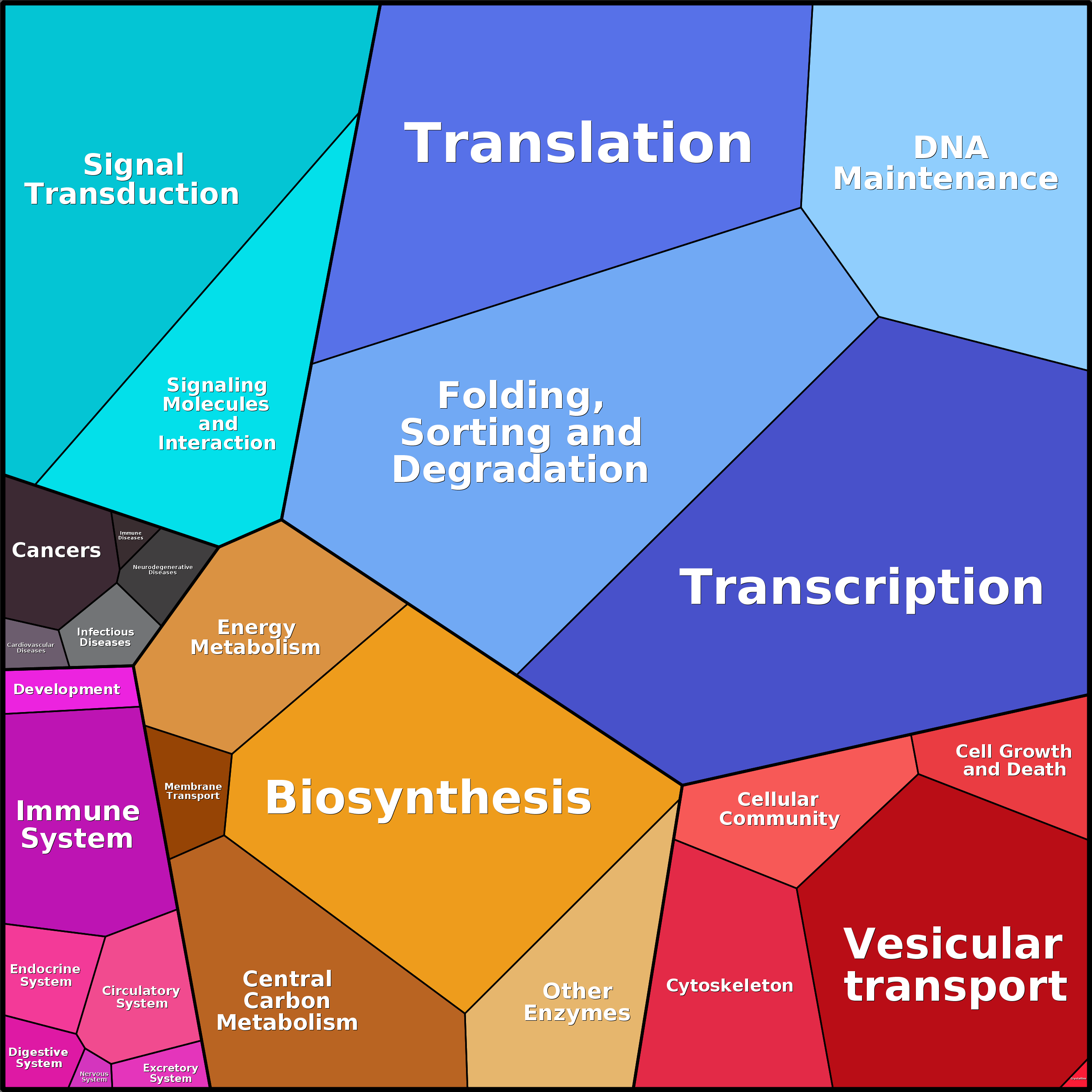Treemap Press Ctrl-F5