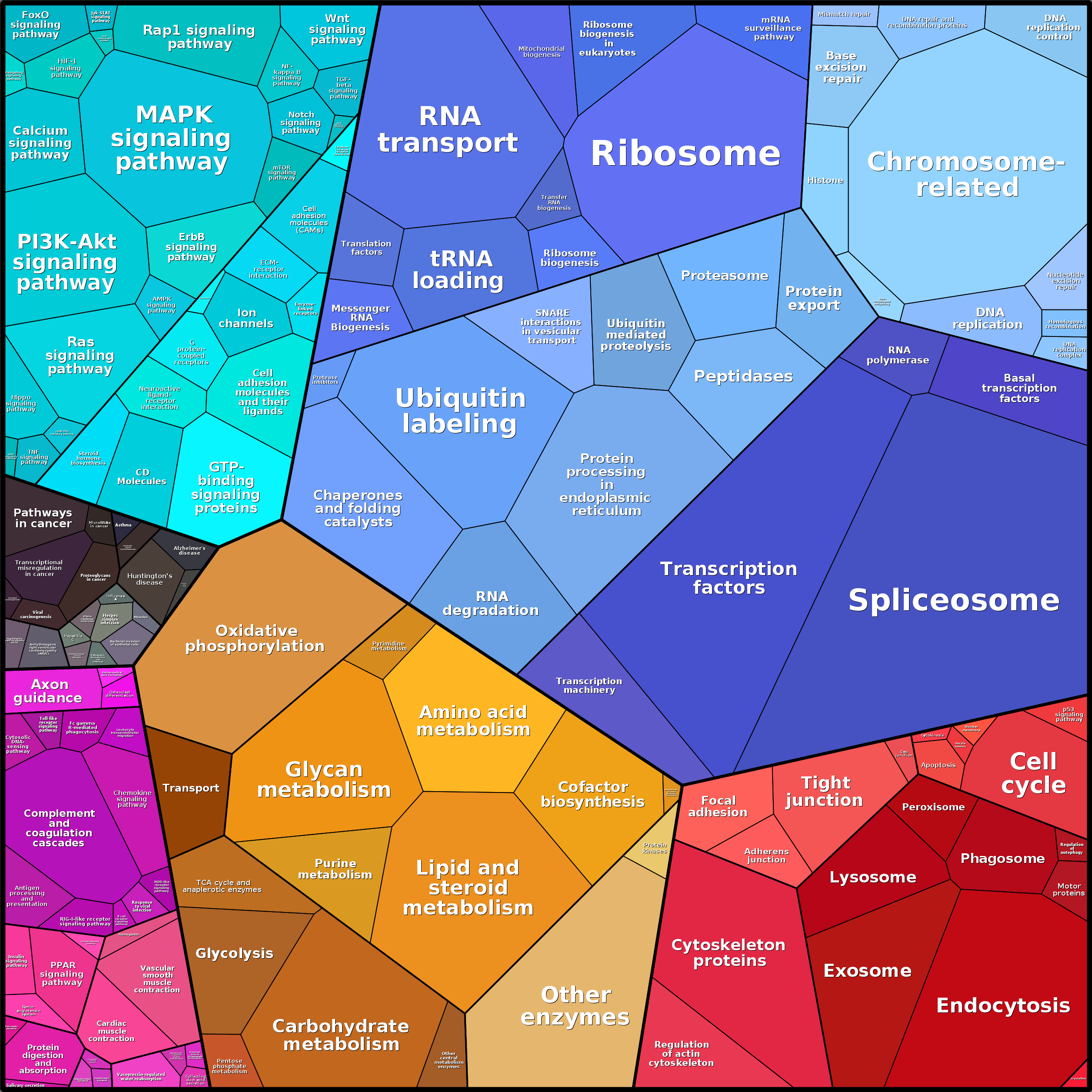 Treemap Press Ctrl-F5