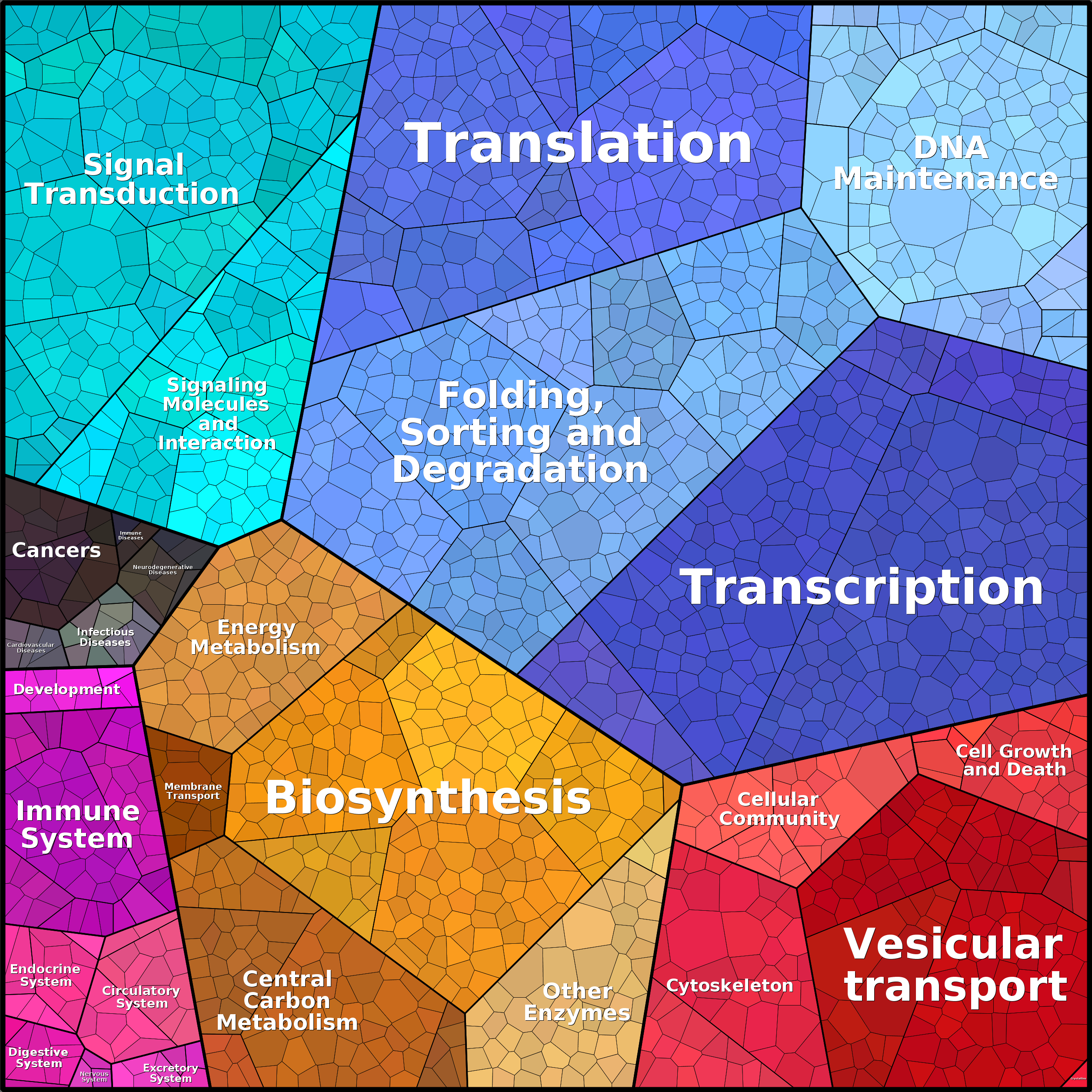 Treemap Press Ctrl-F5