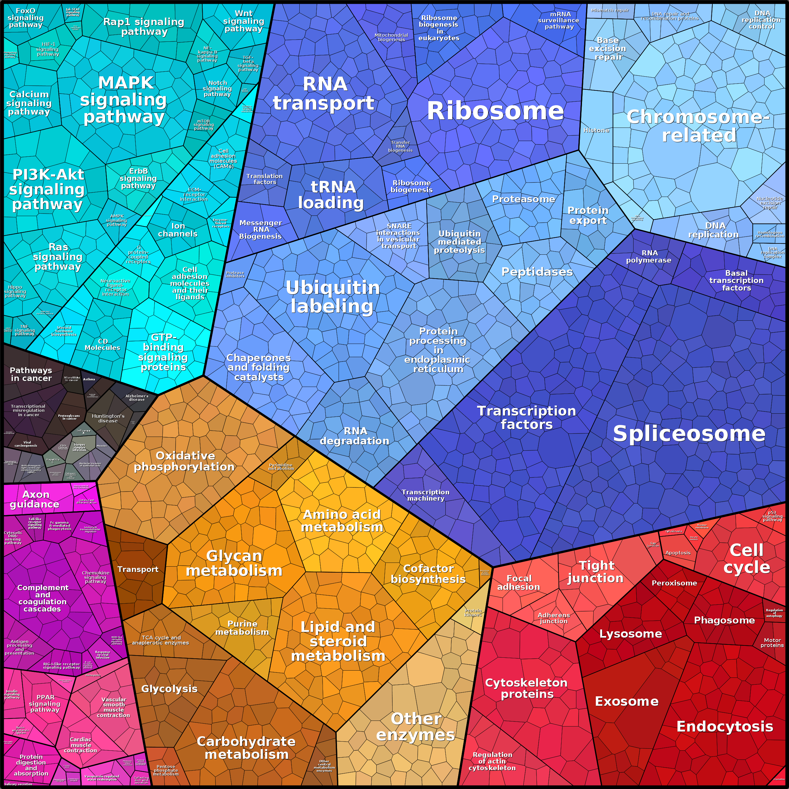 Treemap Press Ctrl-F5