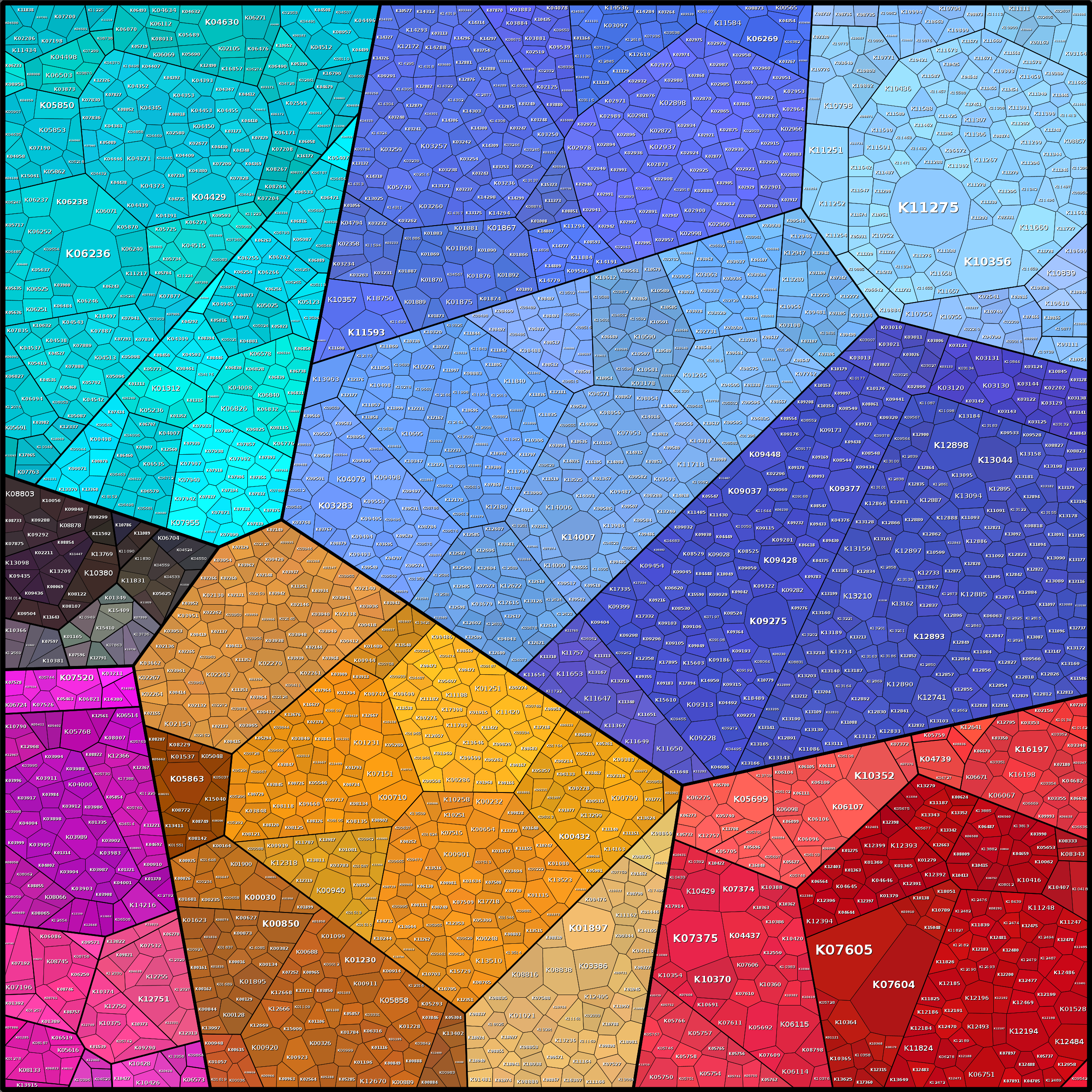 Treemap Press Ctrl-F5