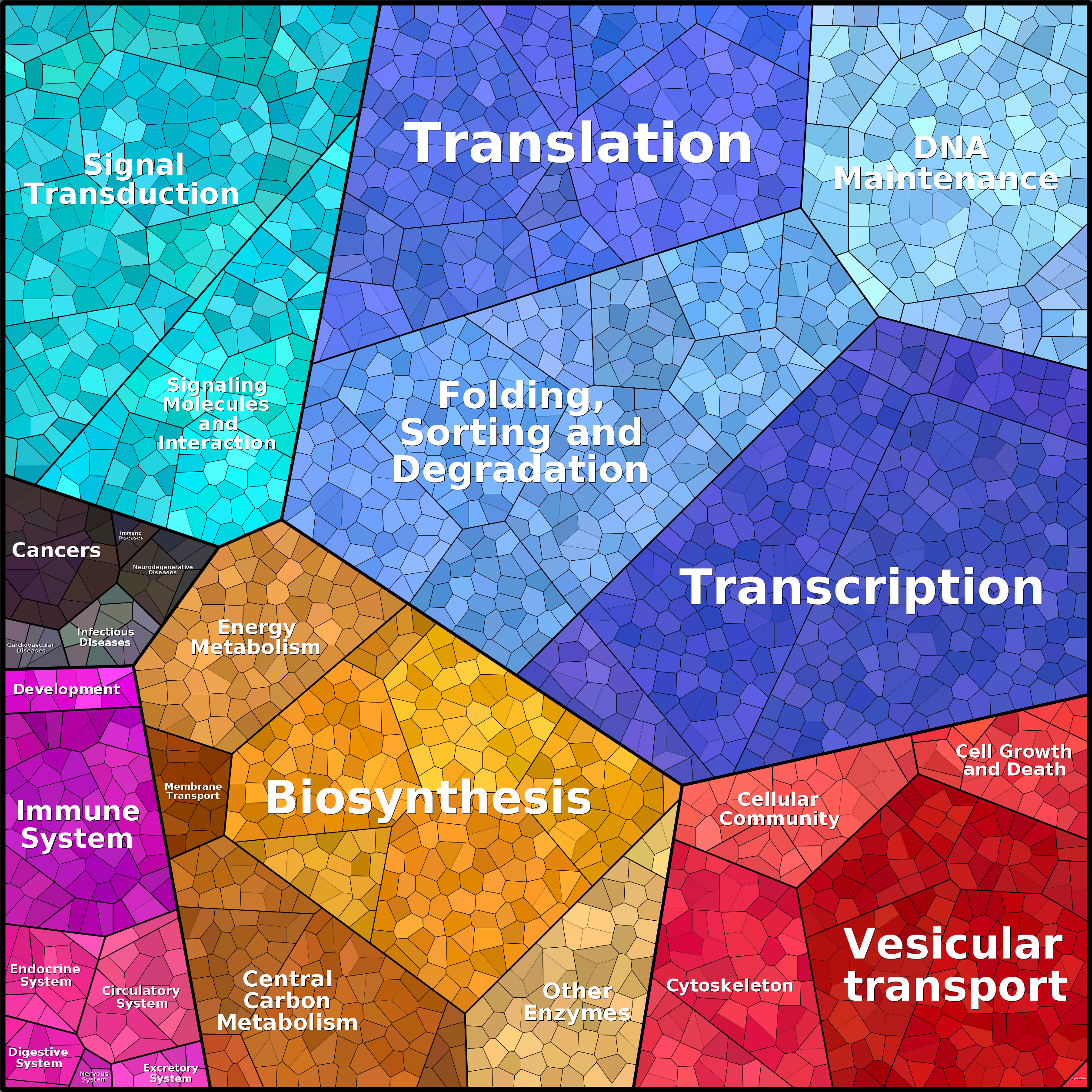 Treemap Press Ctrl-F5