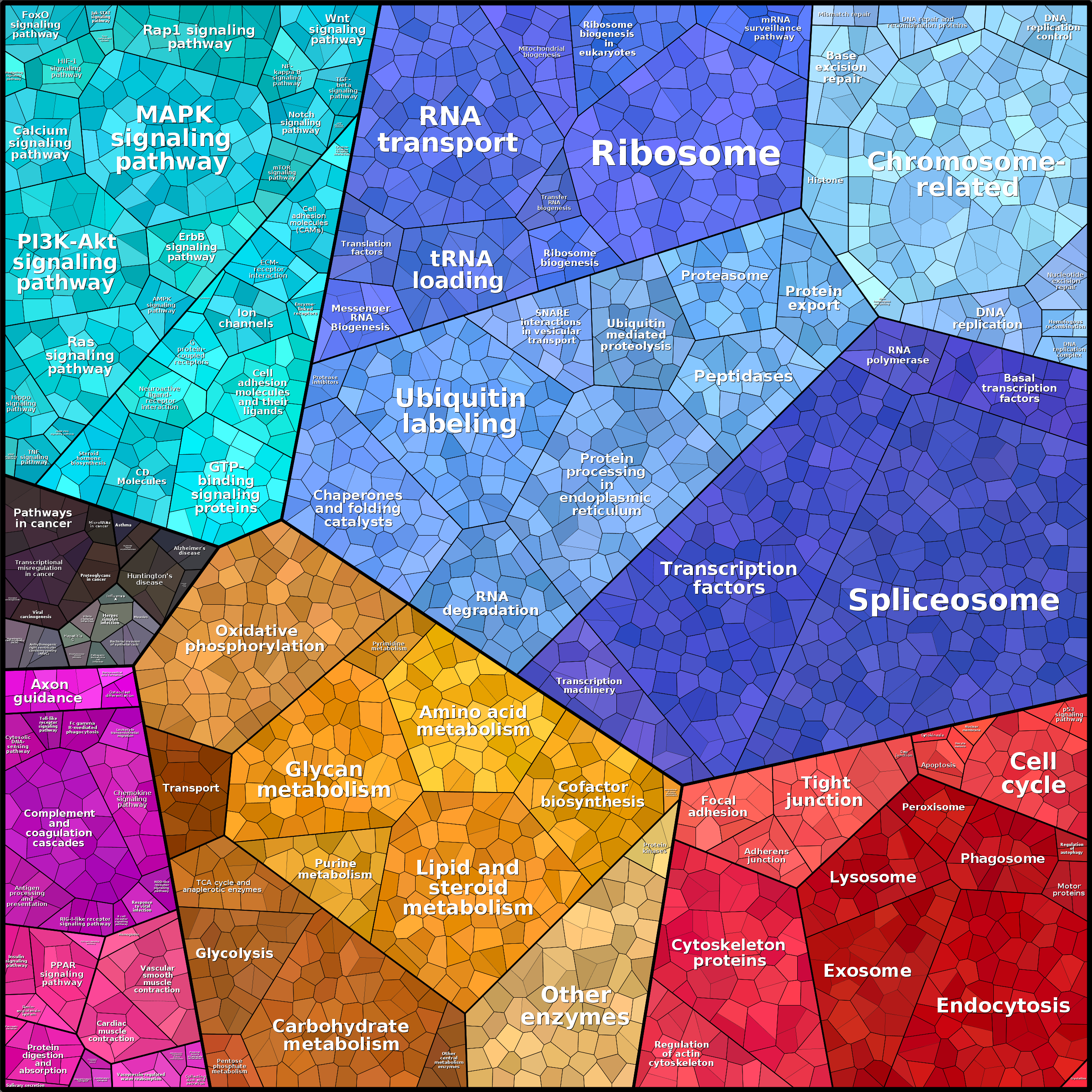 Treemap Press Ctrl-F5