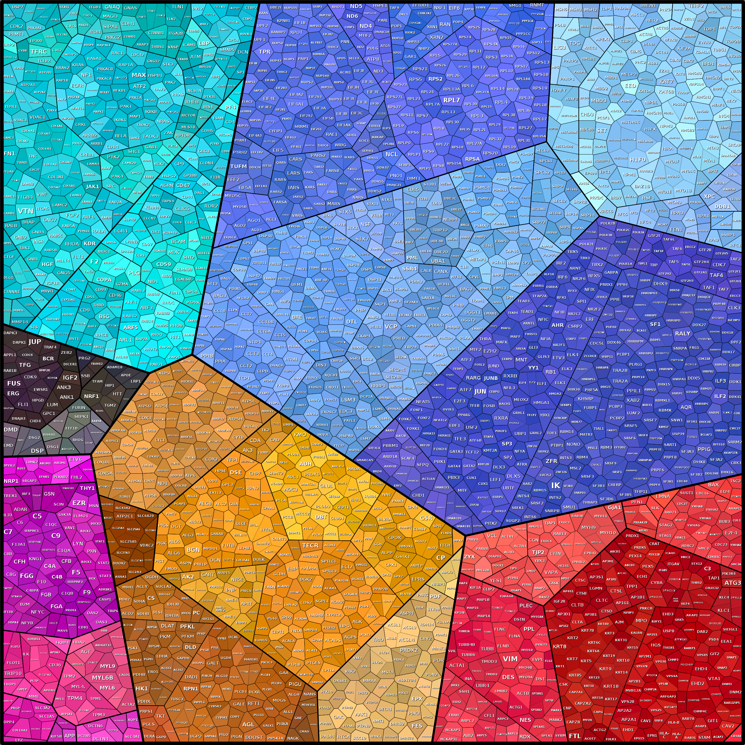 Treemap Press Ctrl-F5