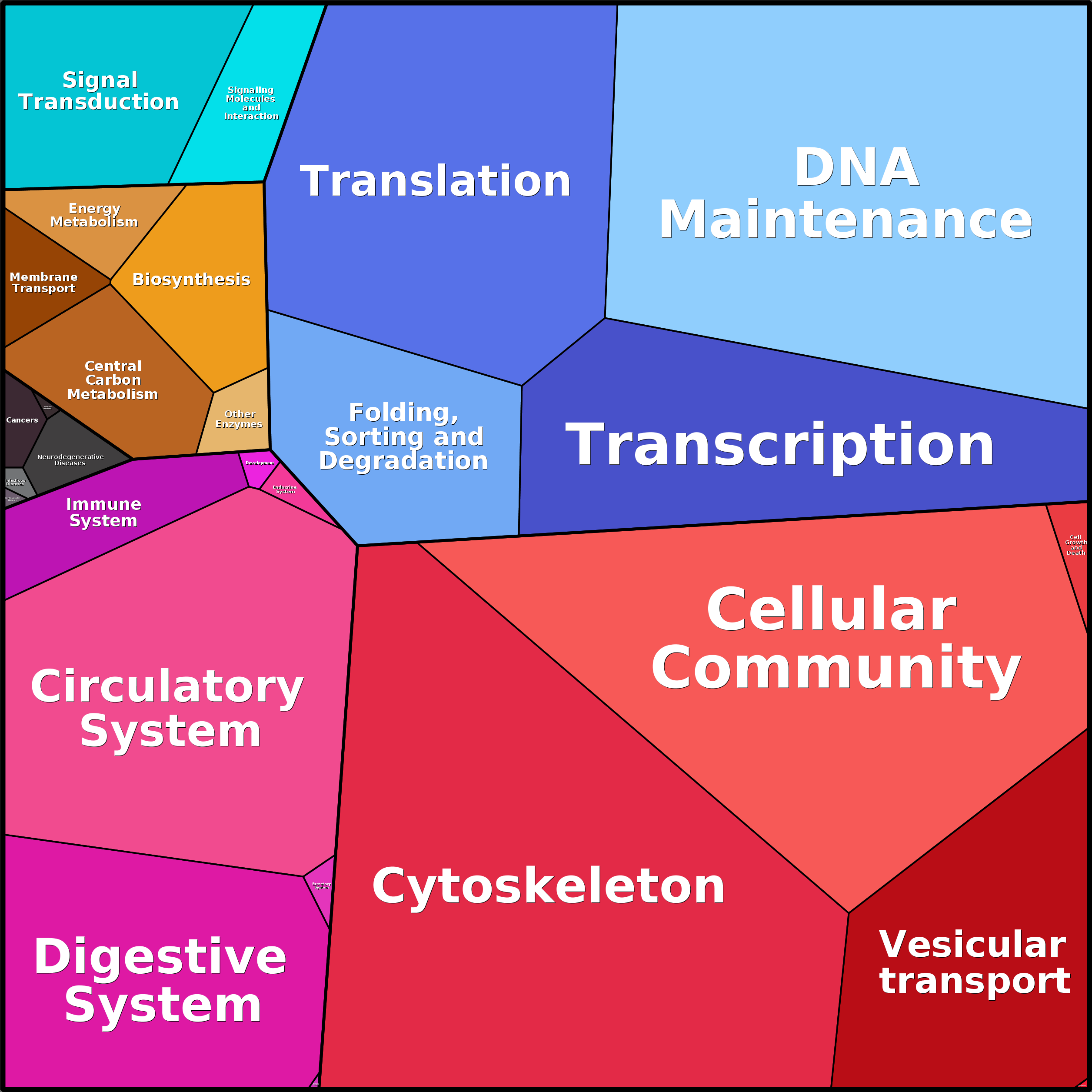 Treemap Press Ctrl-F5