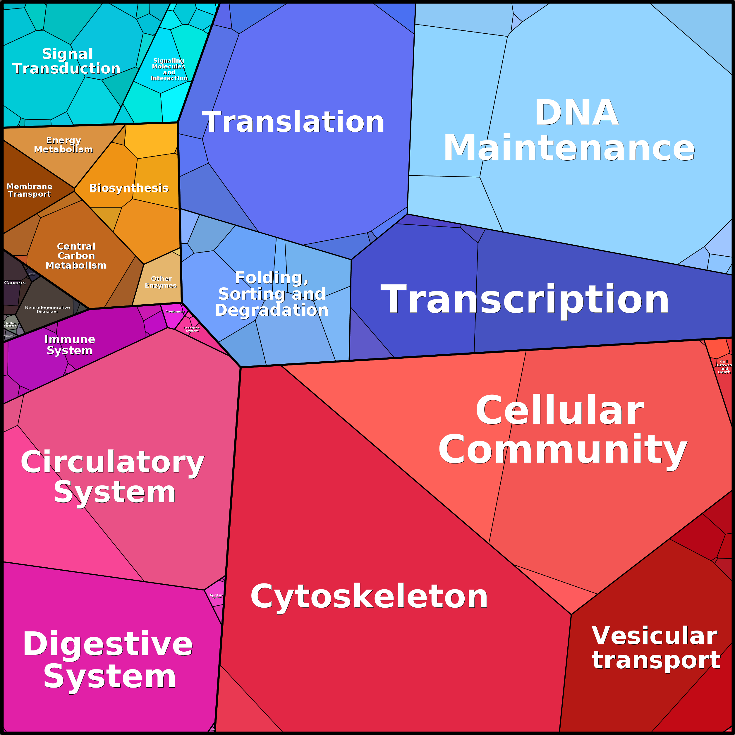 Treemap Press Ctrl-F5