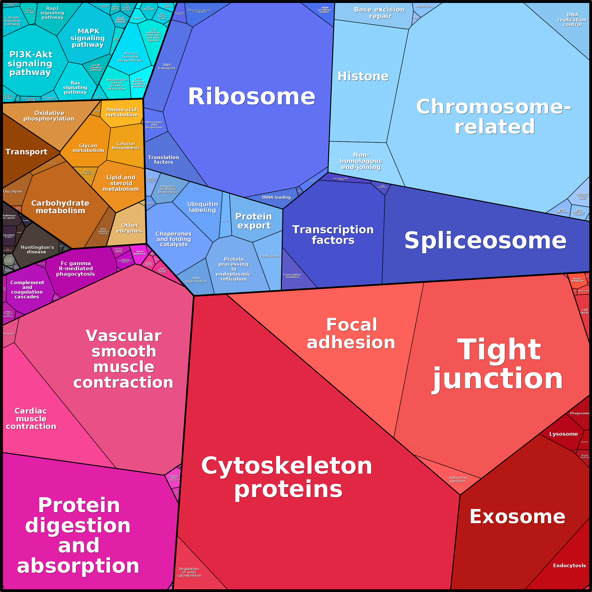 Treemap Press Ctrl-F5