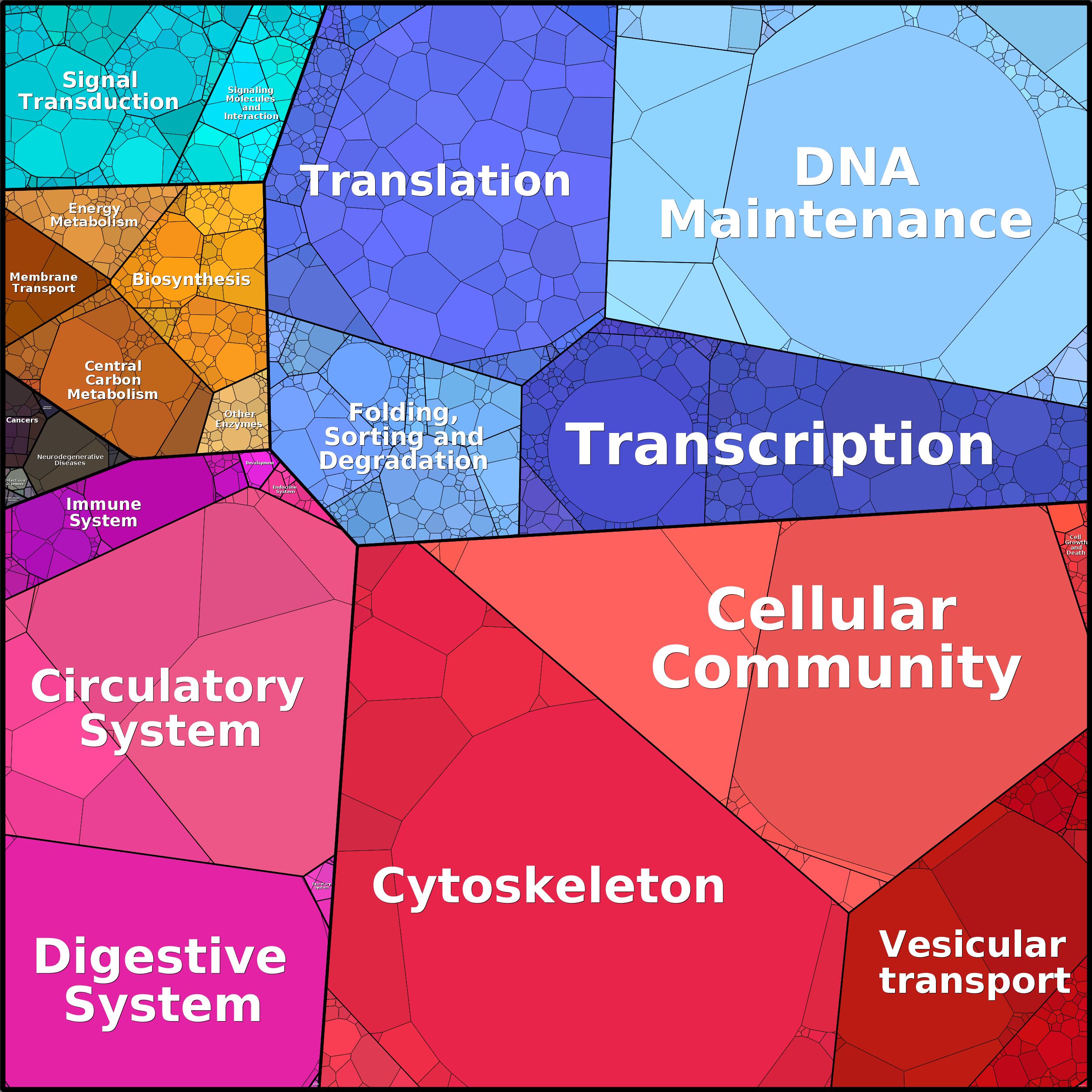 Treemap Press Ctrl-F5