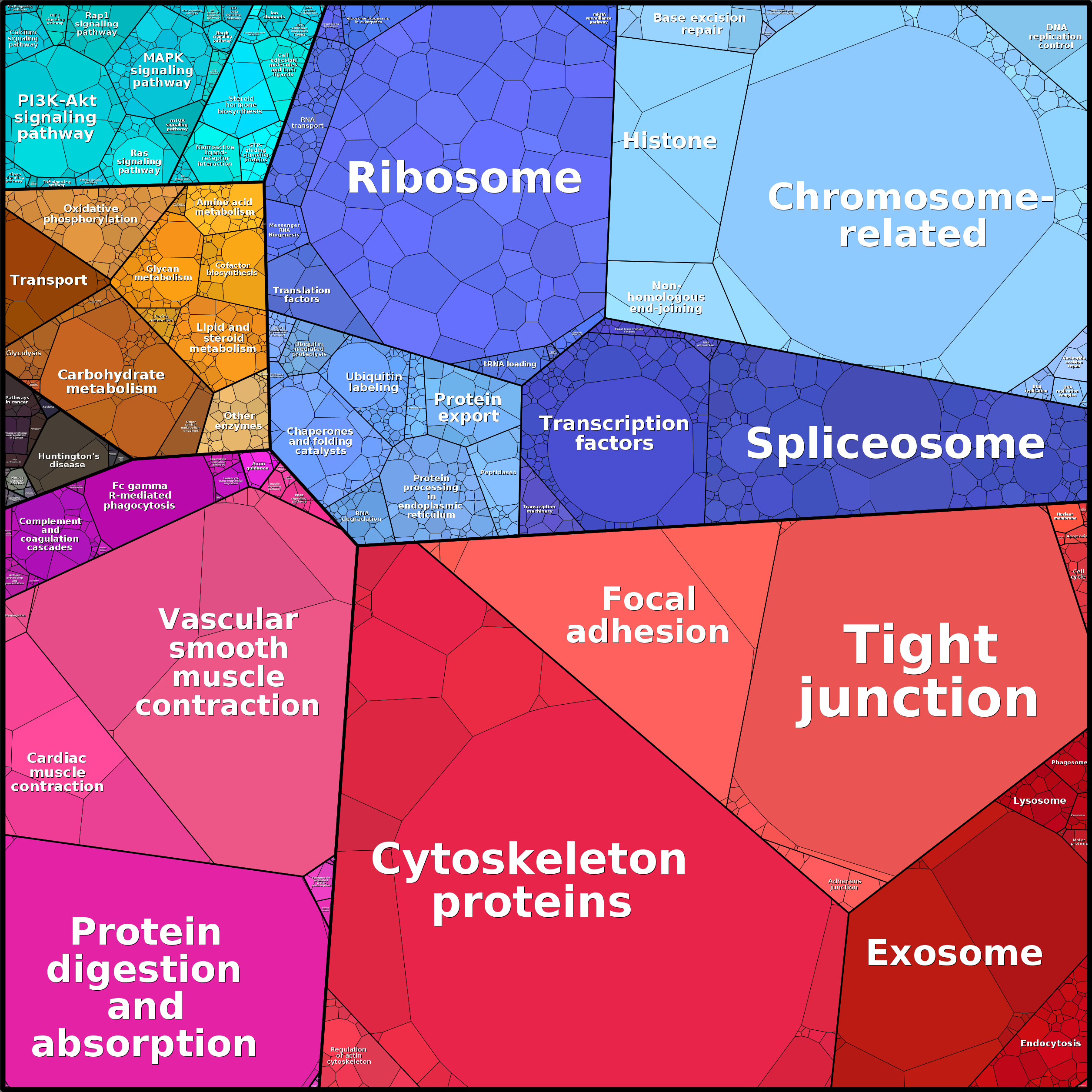 Treemap Press Ctrl-F5