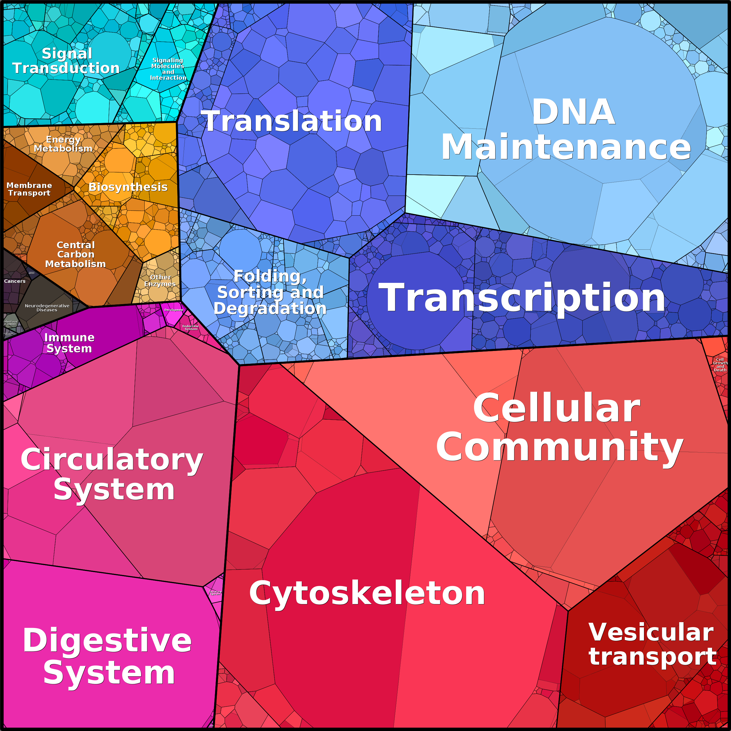 Treemap Press Ctrl-F5