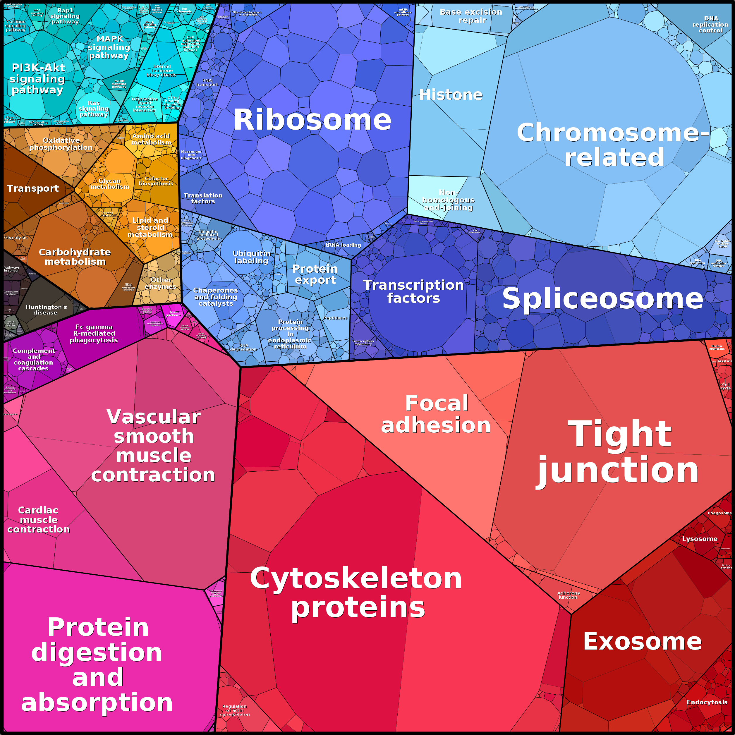 Treemap Press Ctrl-F5