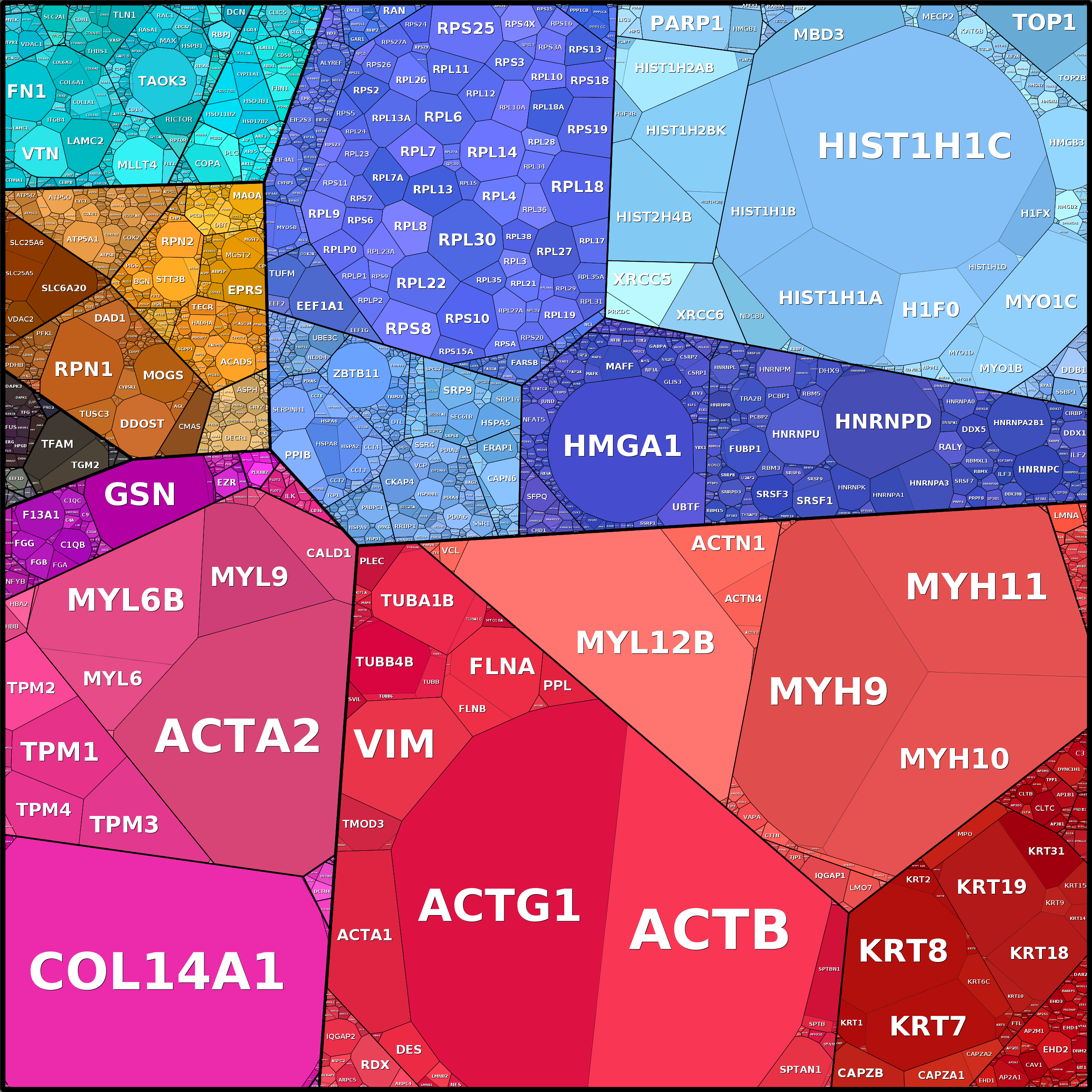 Treemap Press Ctrl-F5