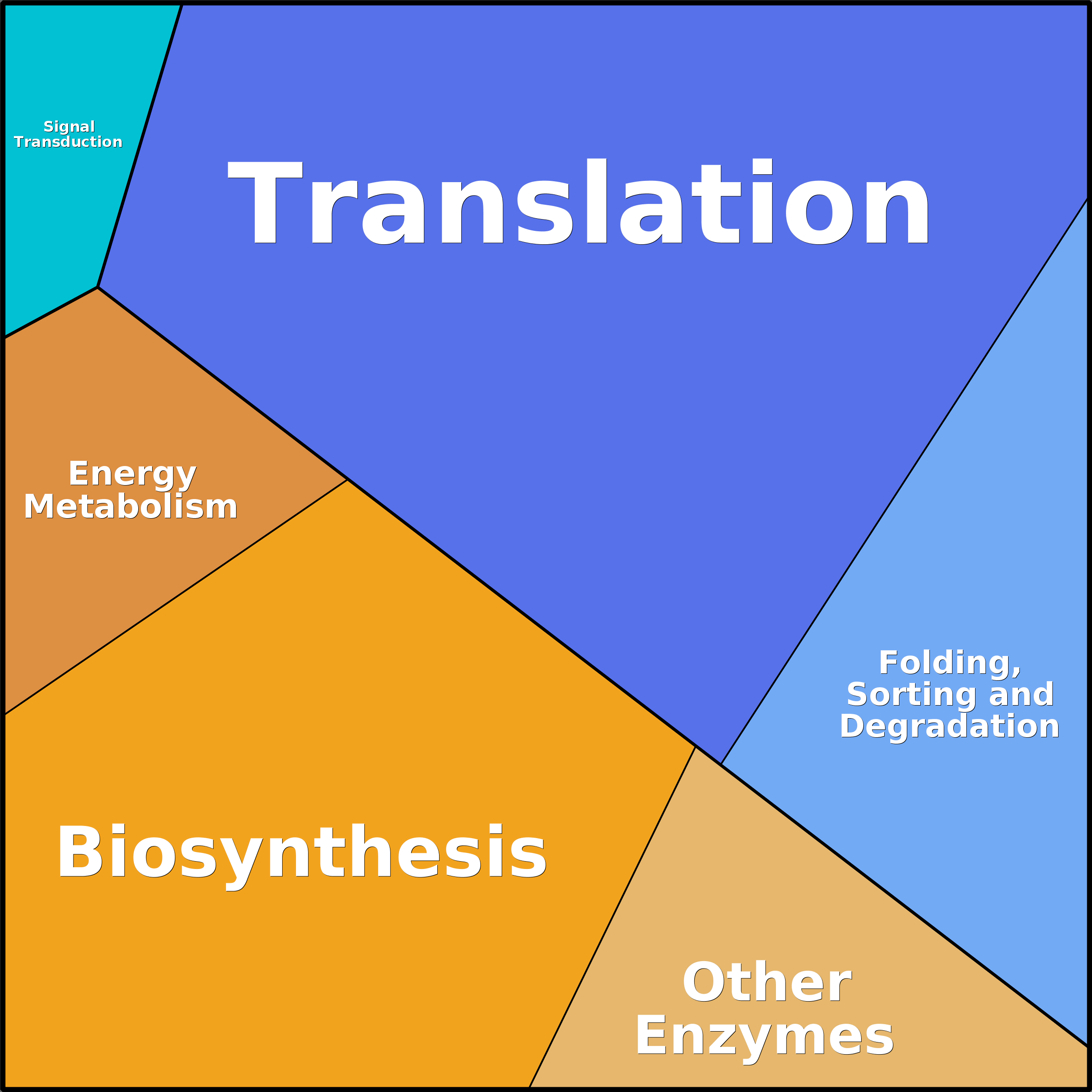 Treemap Press Ctrl-F5