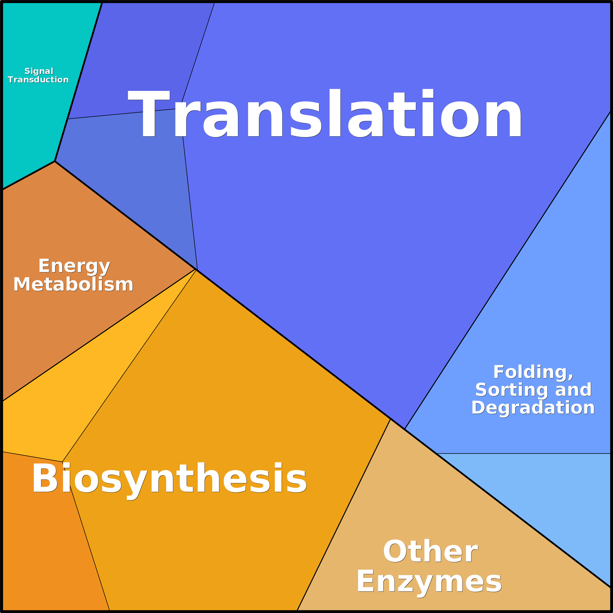 Treemap Press Ctrl-F5