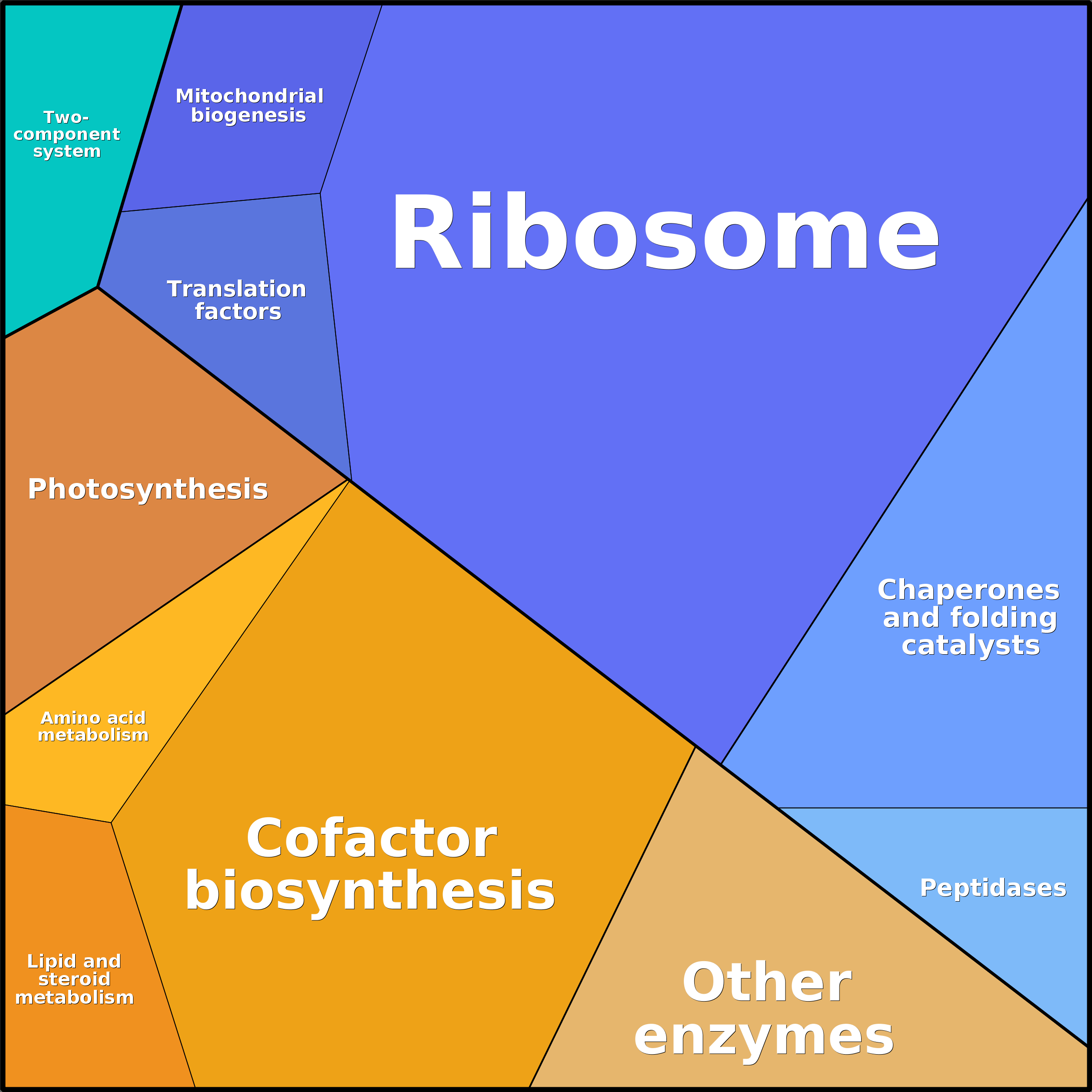 Treemap Press Ctrl-F5
