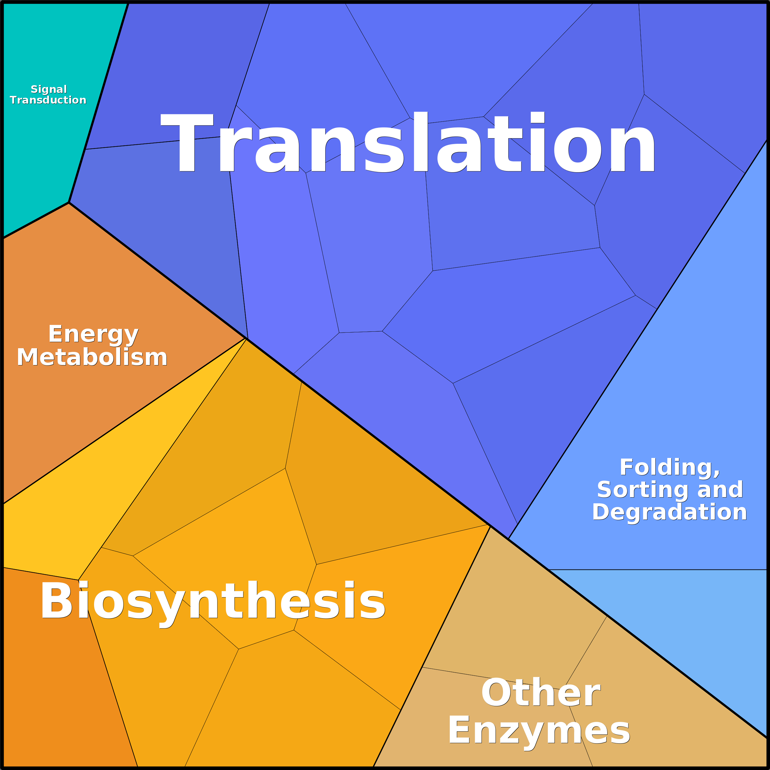 Treemap Press Ctrl-F5