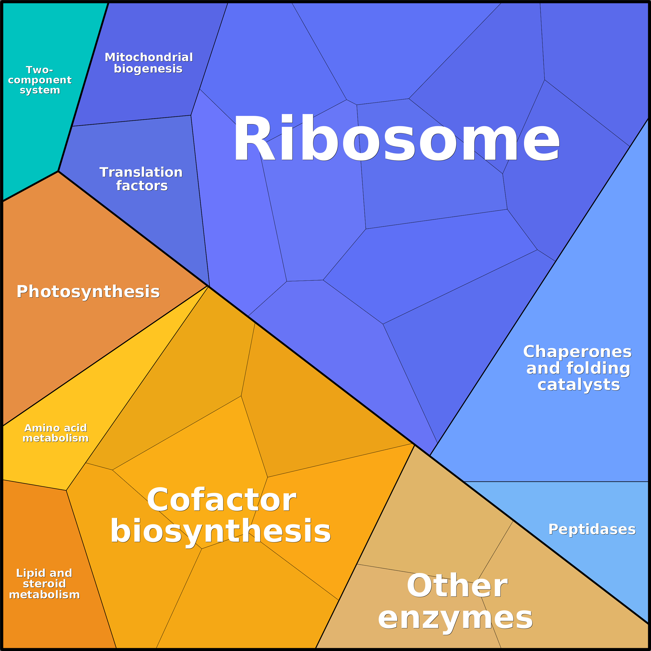 Treemap Press Ctrl-F5