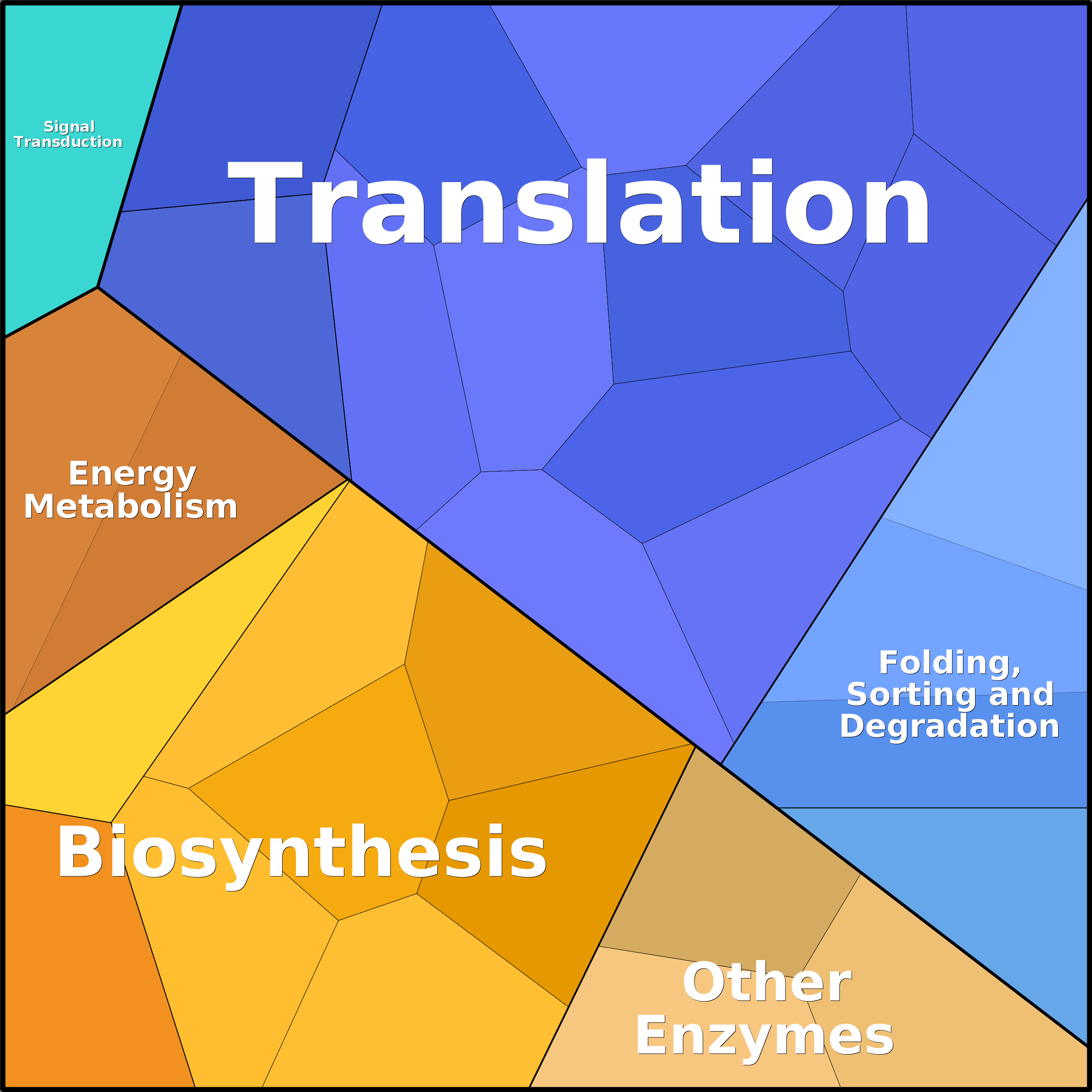 Treemap Press Ctrl-F5