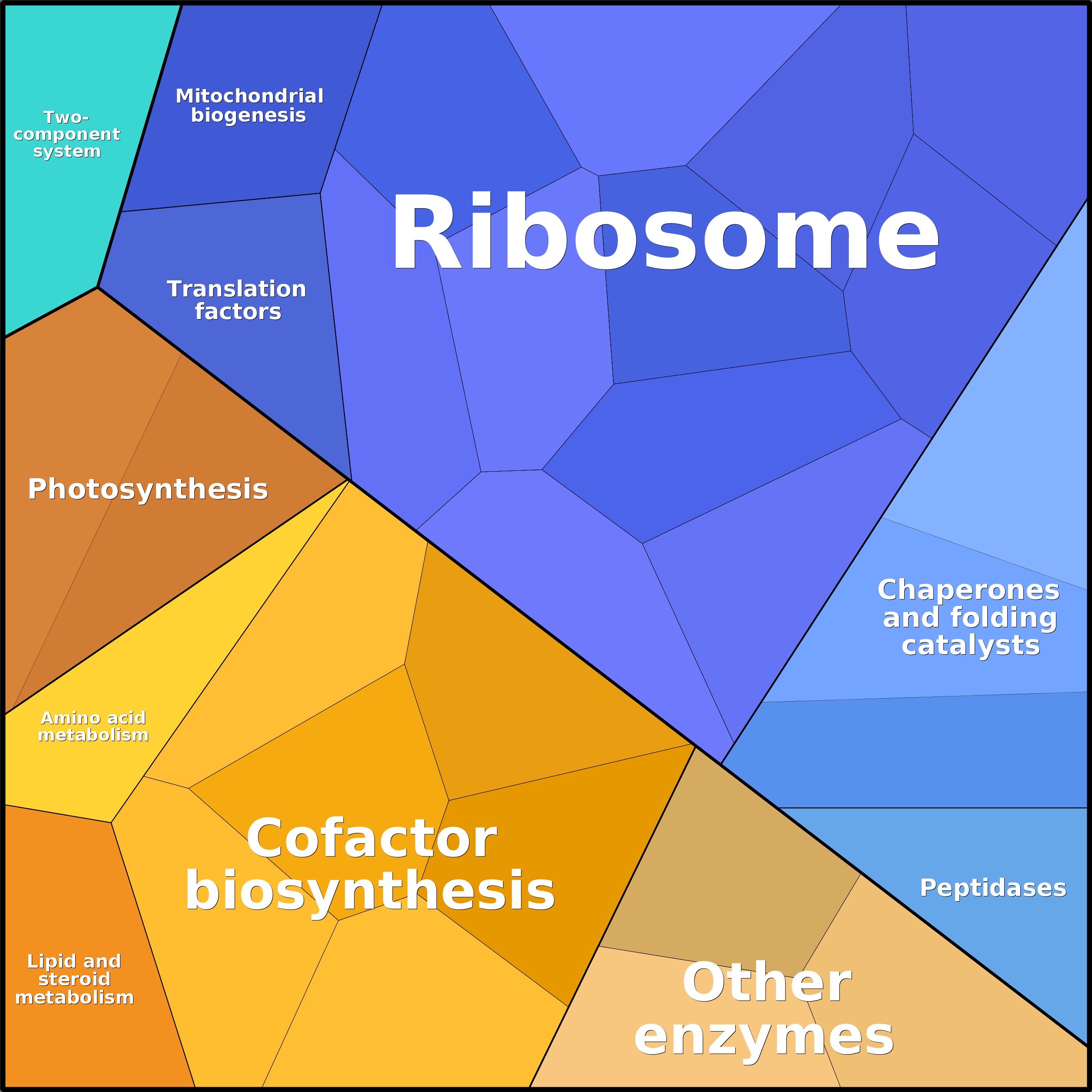 Treemap Press Ctrl-F5