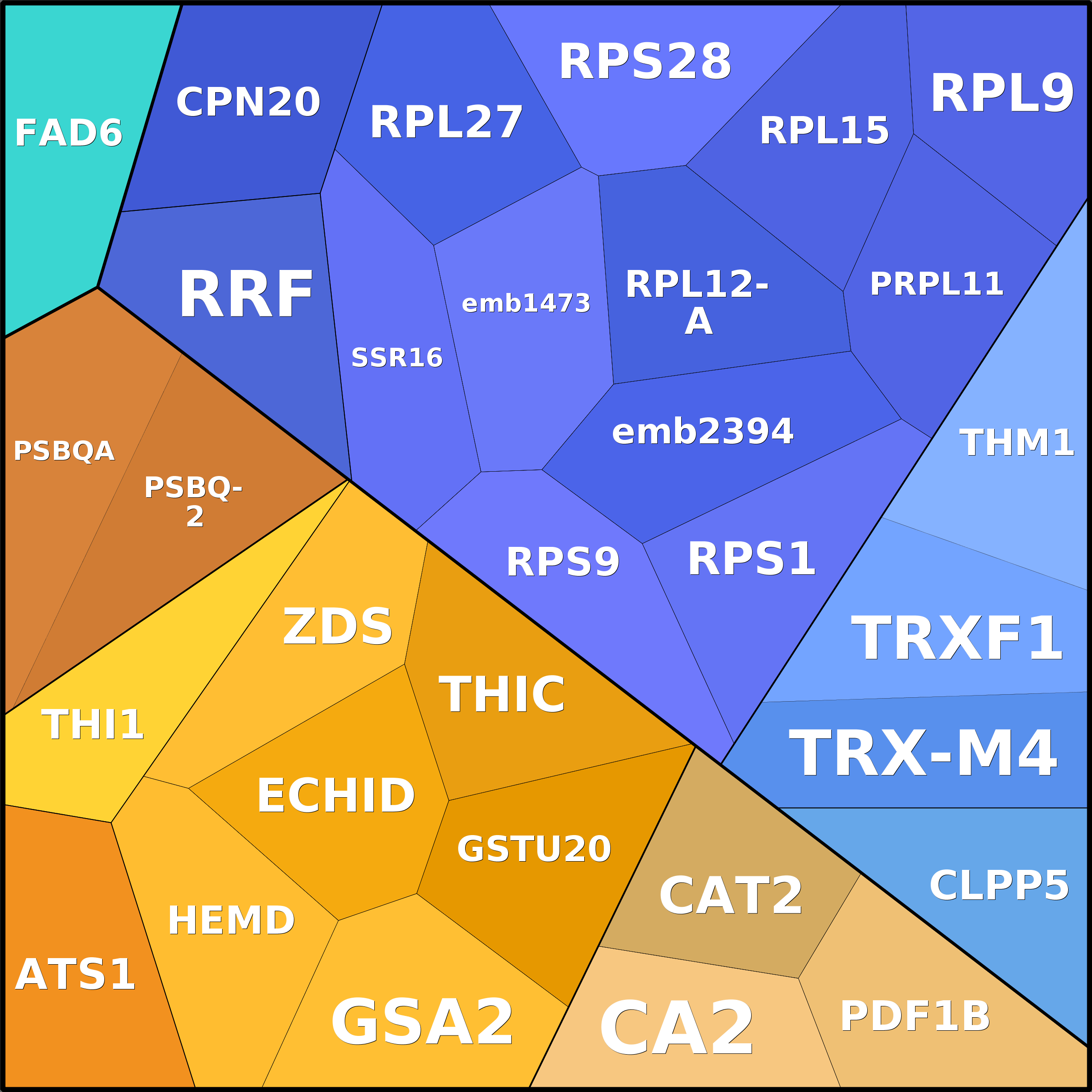 Treemap Press Ctrl-F5