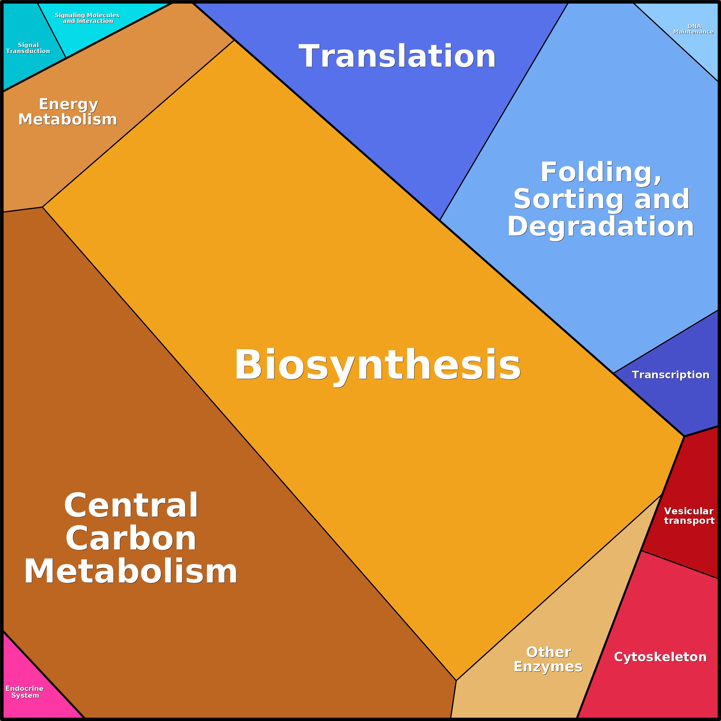 Treemap Press Ctrl-F5
