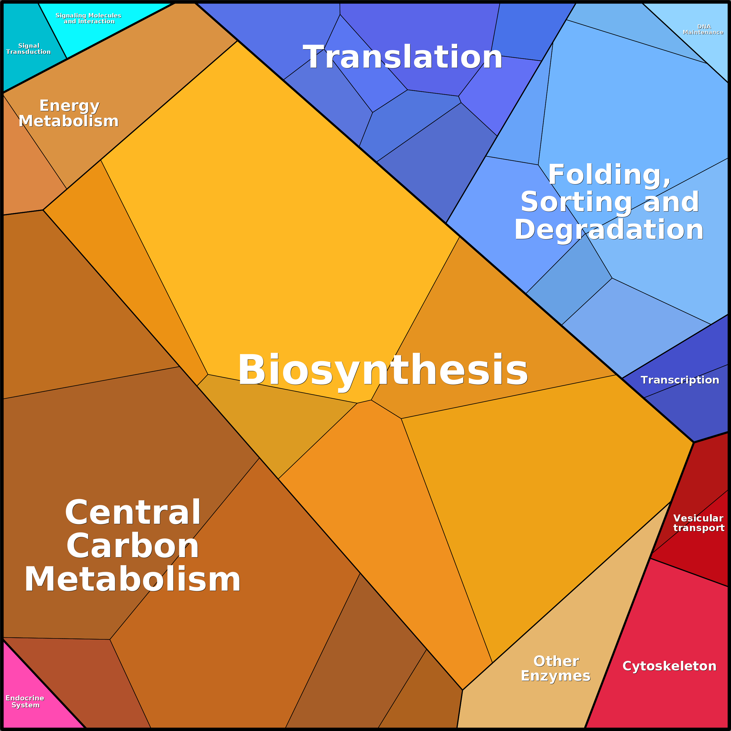 Treemap Press Ctrl-F5