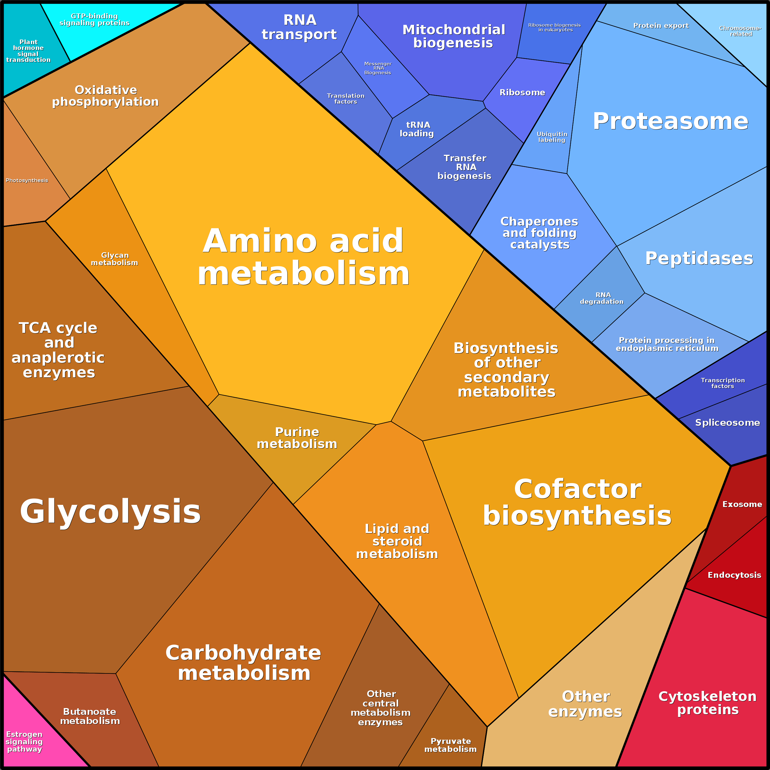 Treemap Press Ctrl-F5