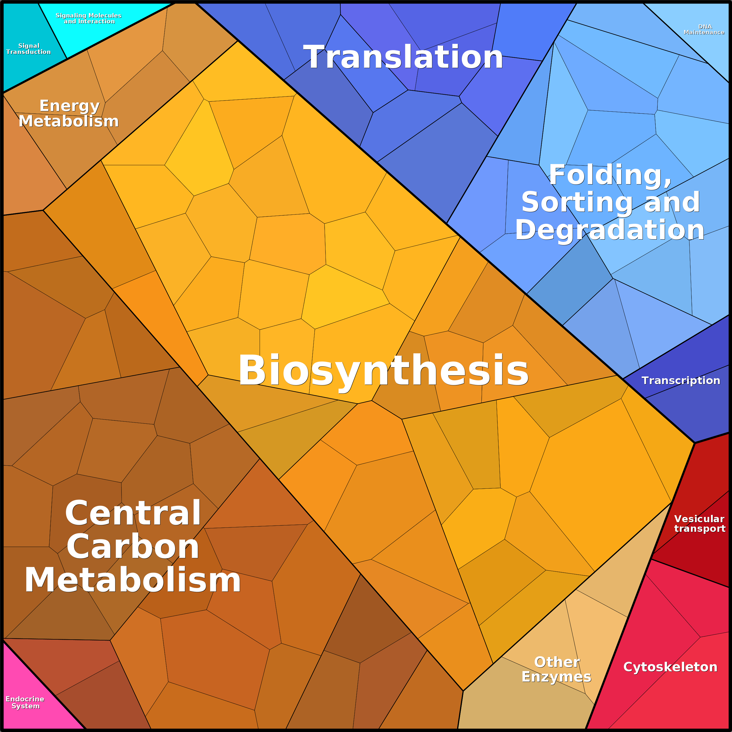 Treemap Press Ctrl-F5