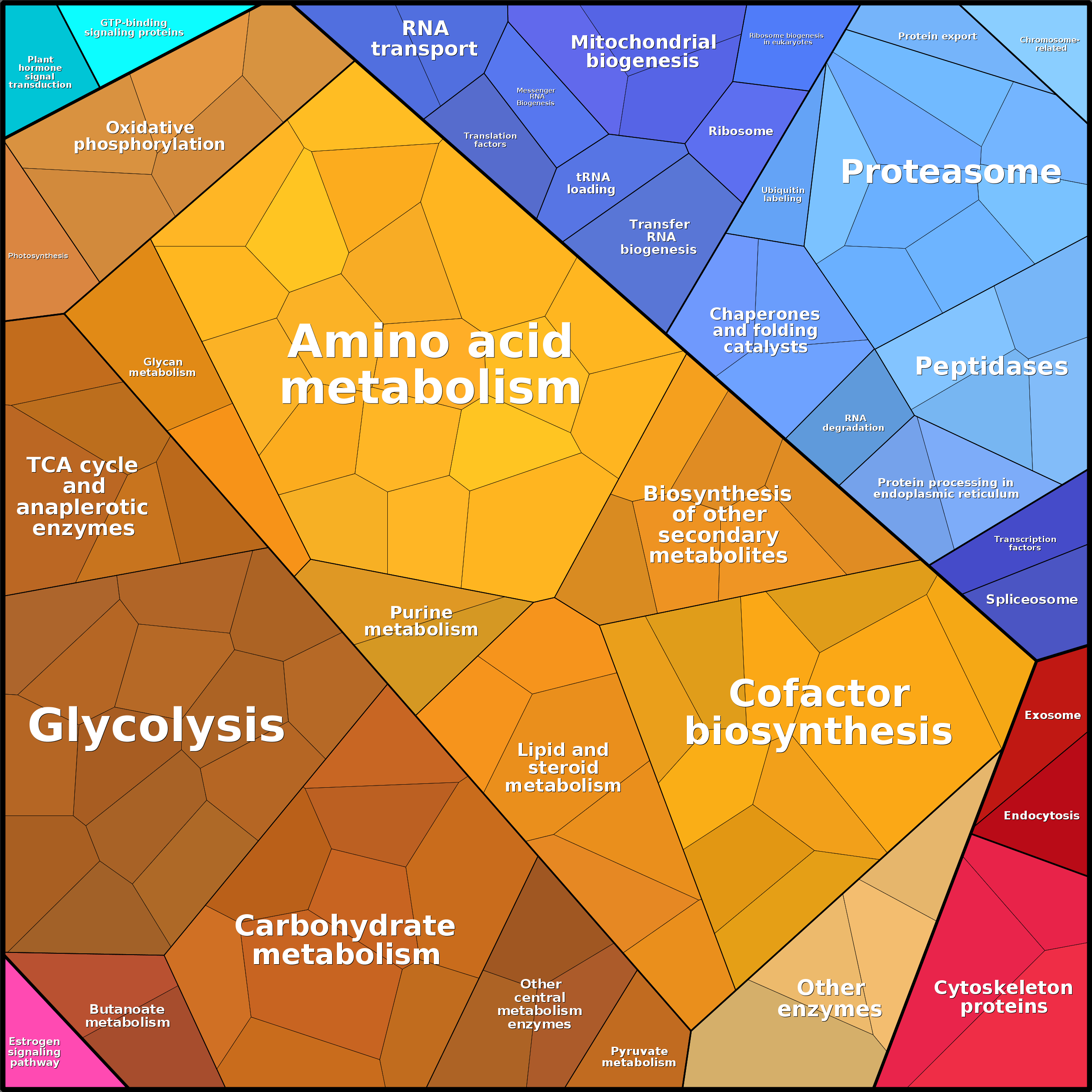 Treemap Press Ctrl-F5